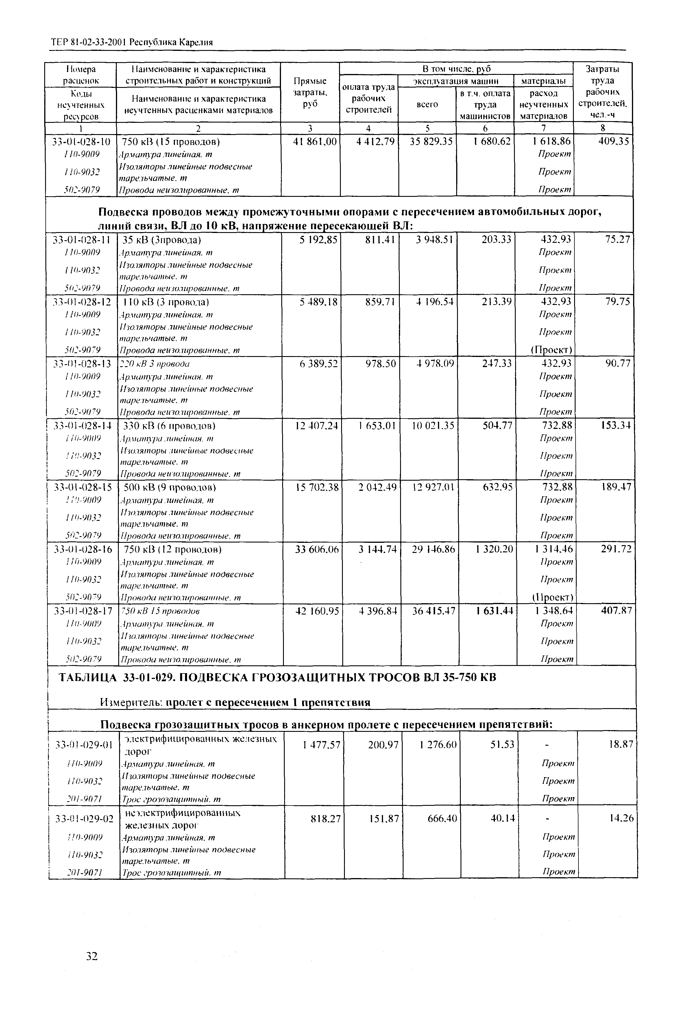 ТЕР Республика Карелия 2001-33