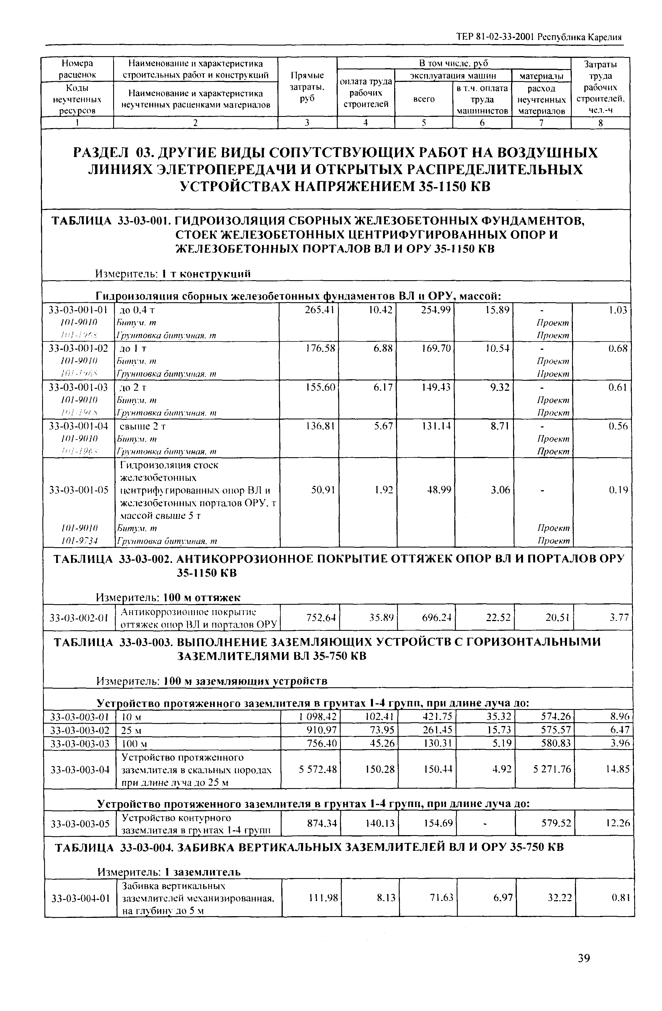 ТЕР Республика Карелия 2001-33