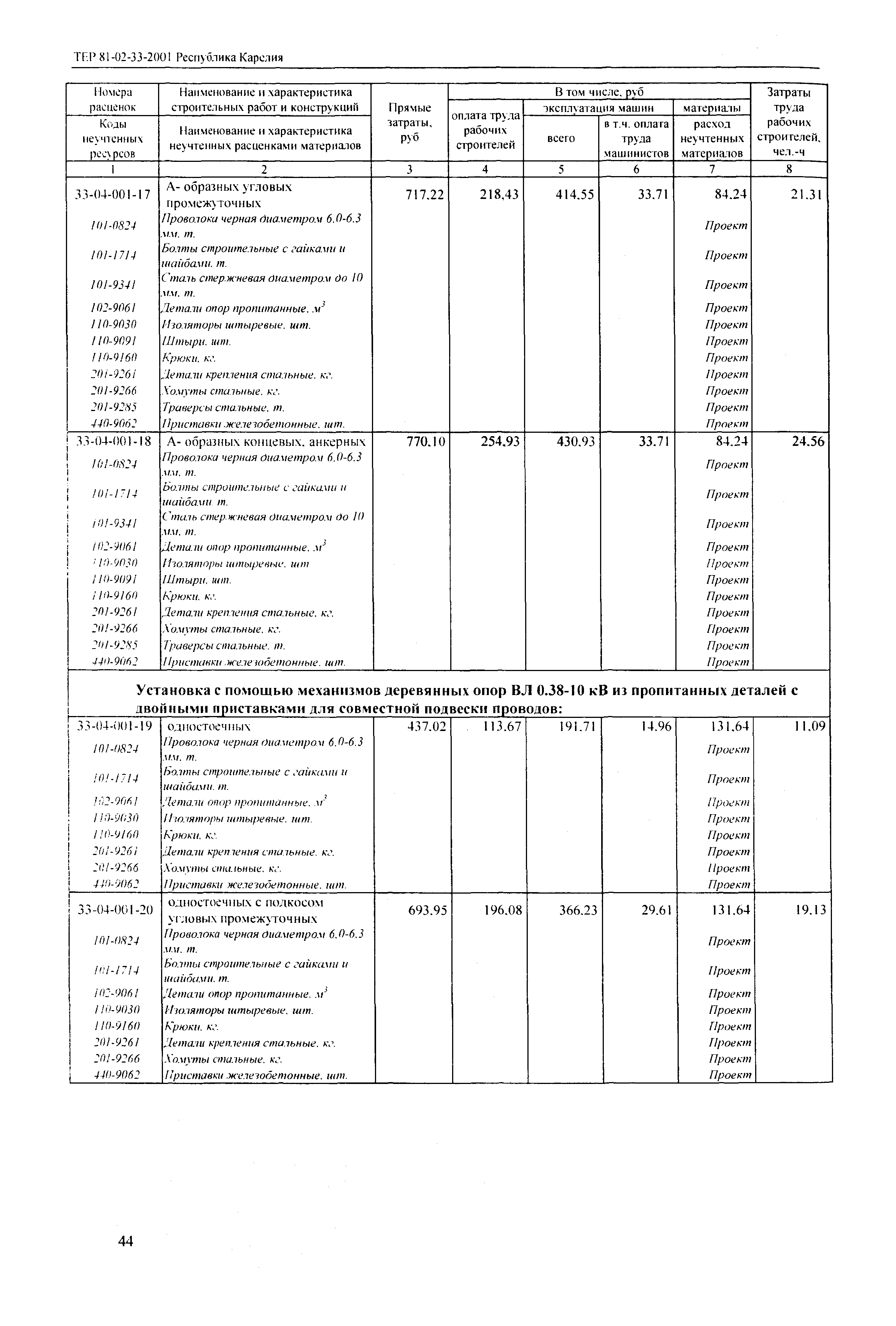 ТЕР Республика Карелия 2001-33