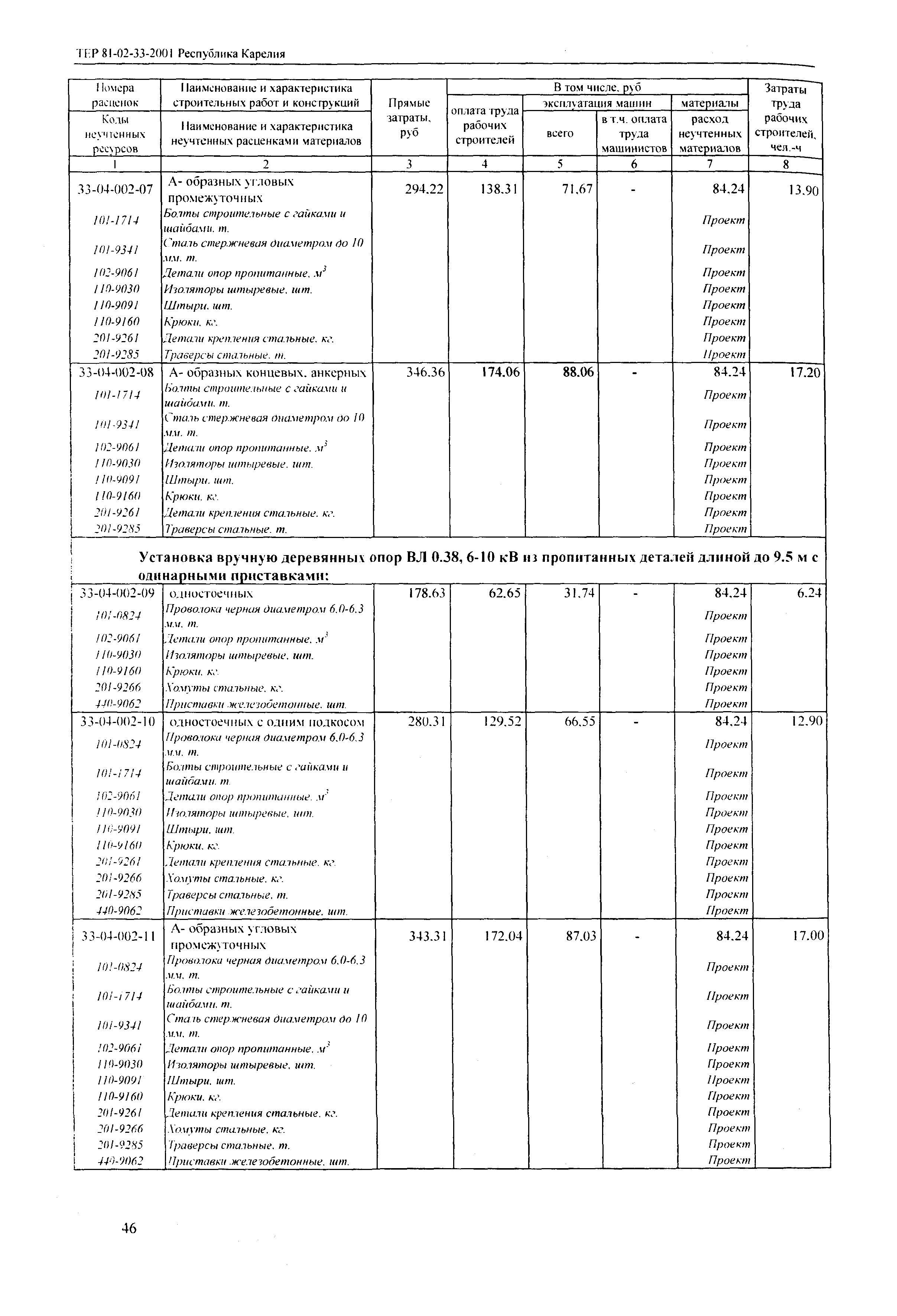 ТЕР Республика Карелия 2001-33