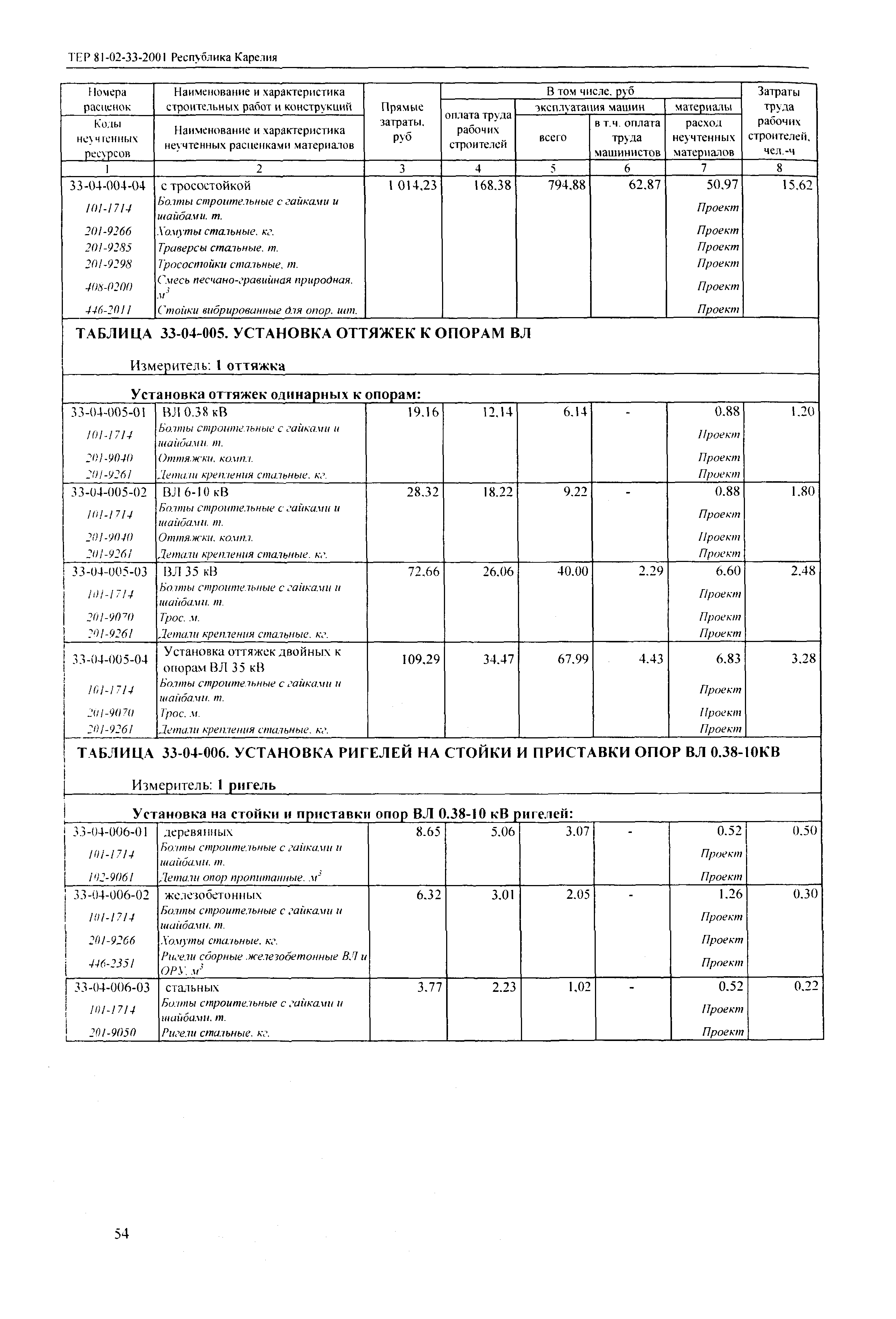 ТЕР Республика Карелия 2001-33