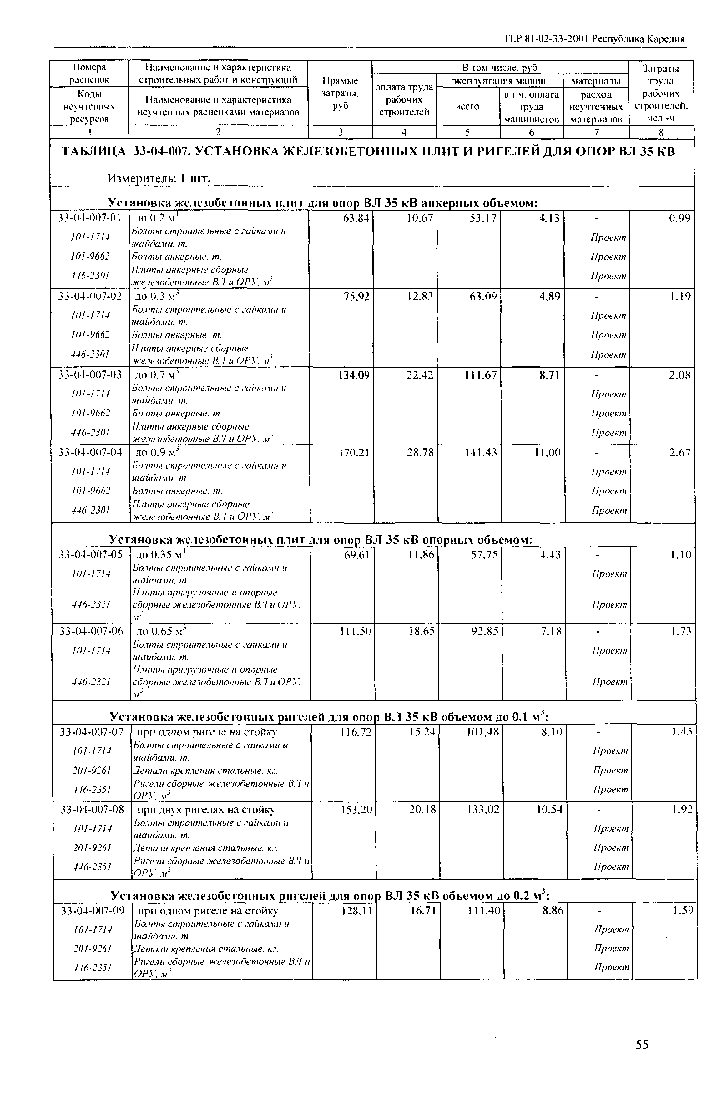 ТЕР Республика Карелия 2001-33