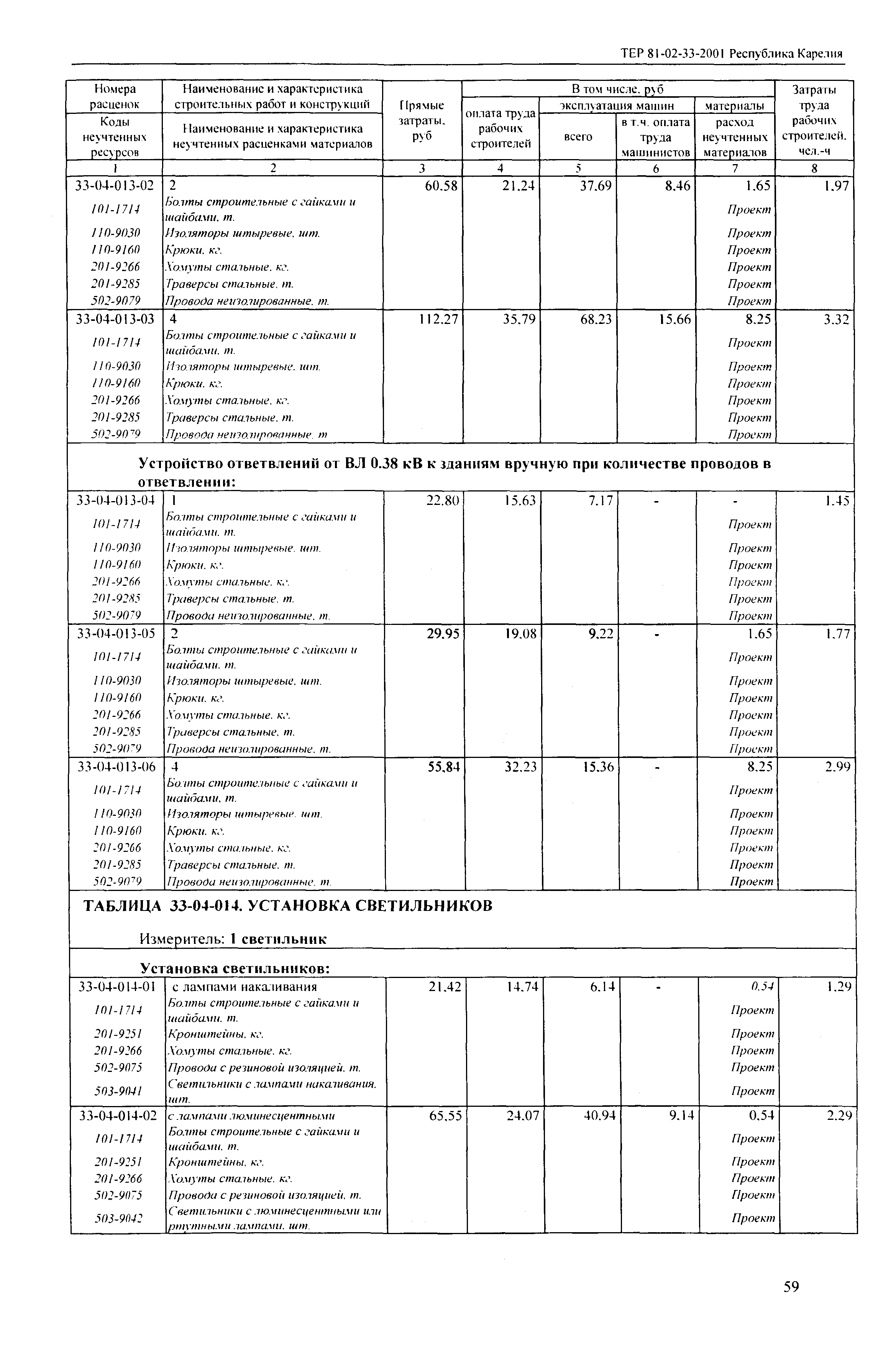 ТЕР Республика Карелия 2001-33