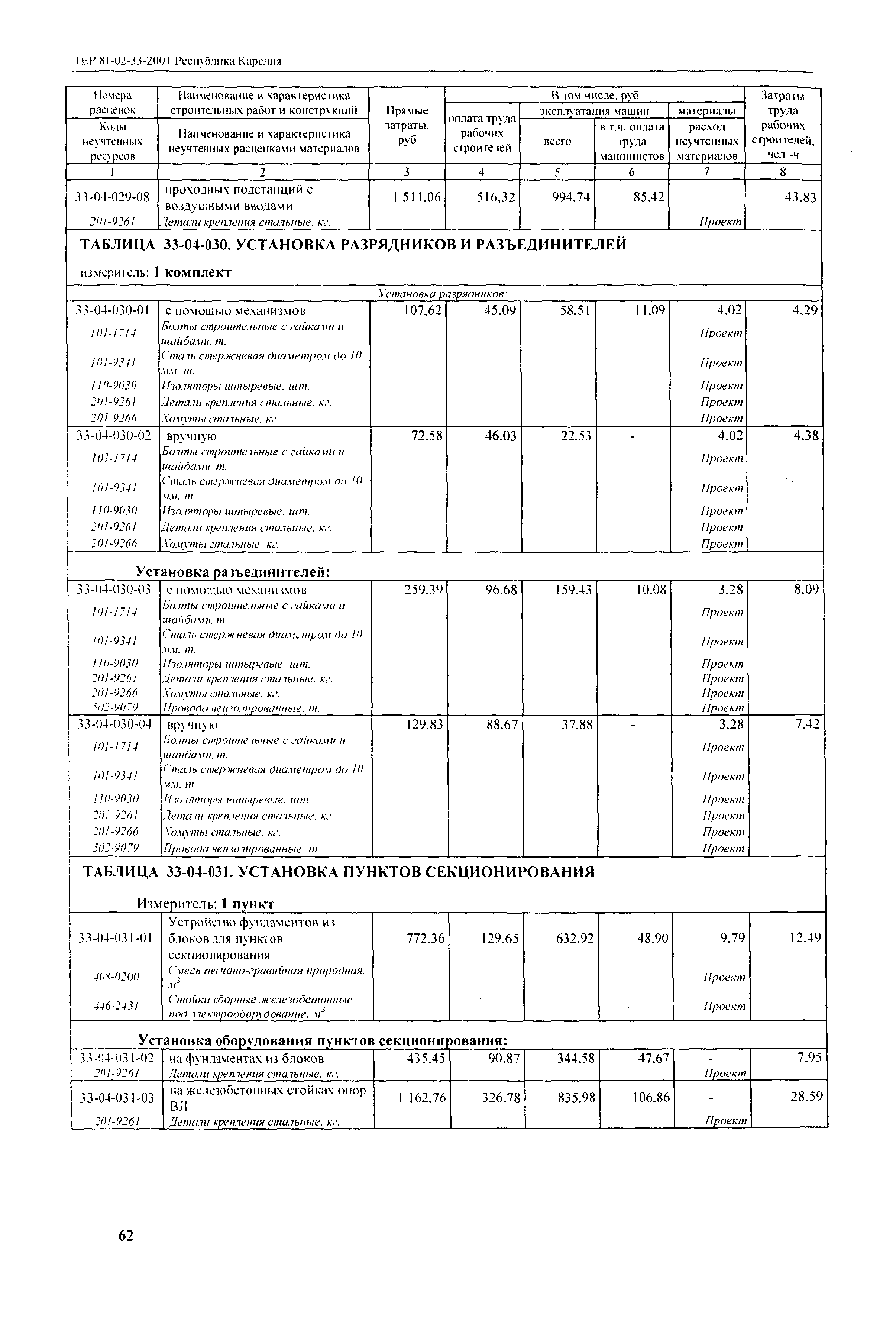 ТЕР Республика Карелия 2001-33