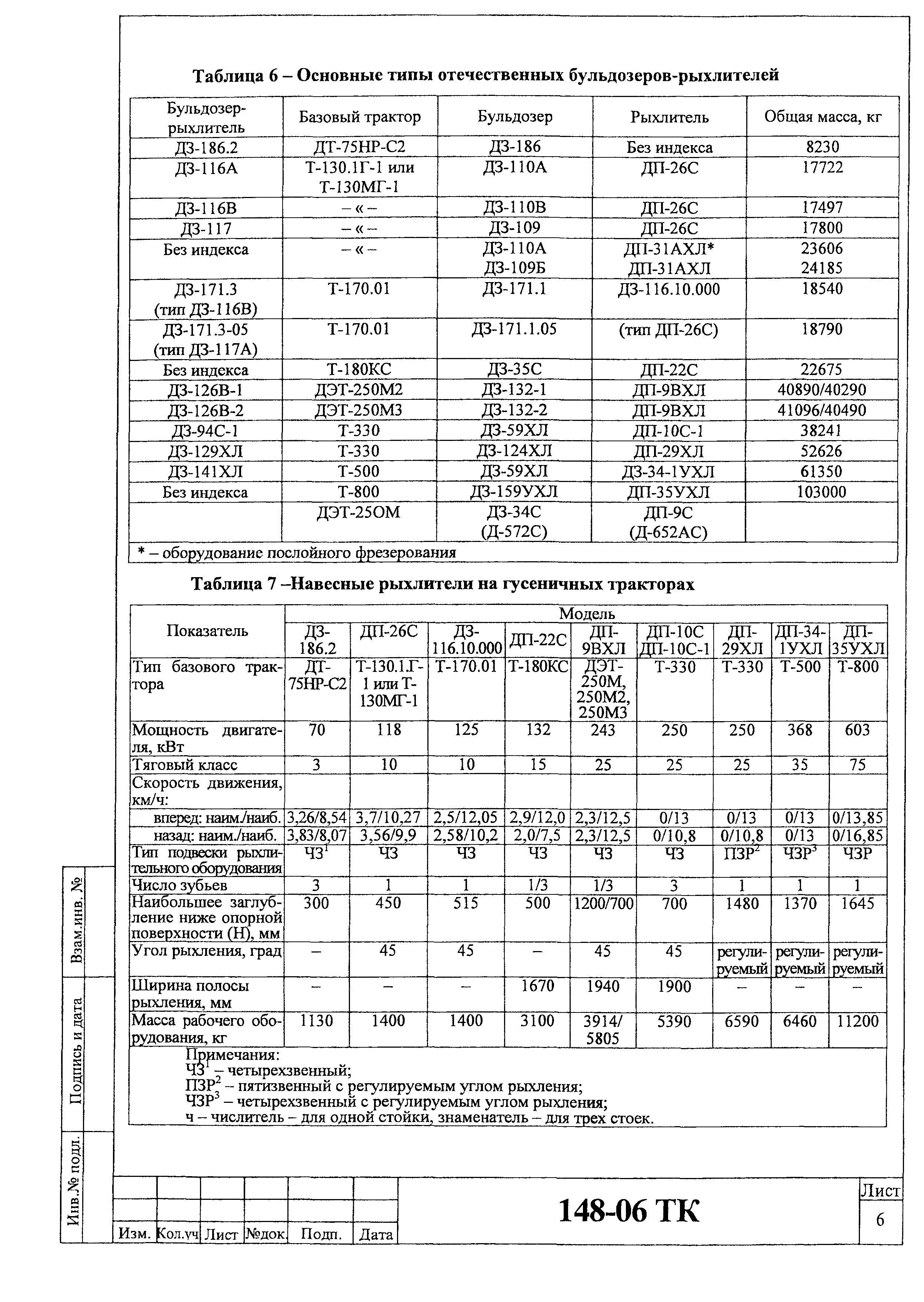 Технологическая карта 148-06 ТК