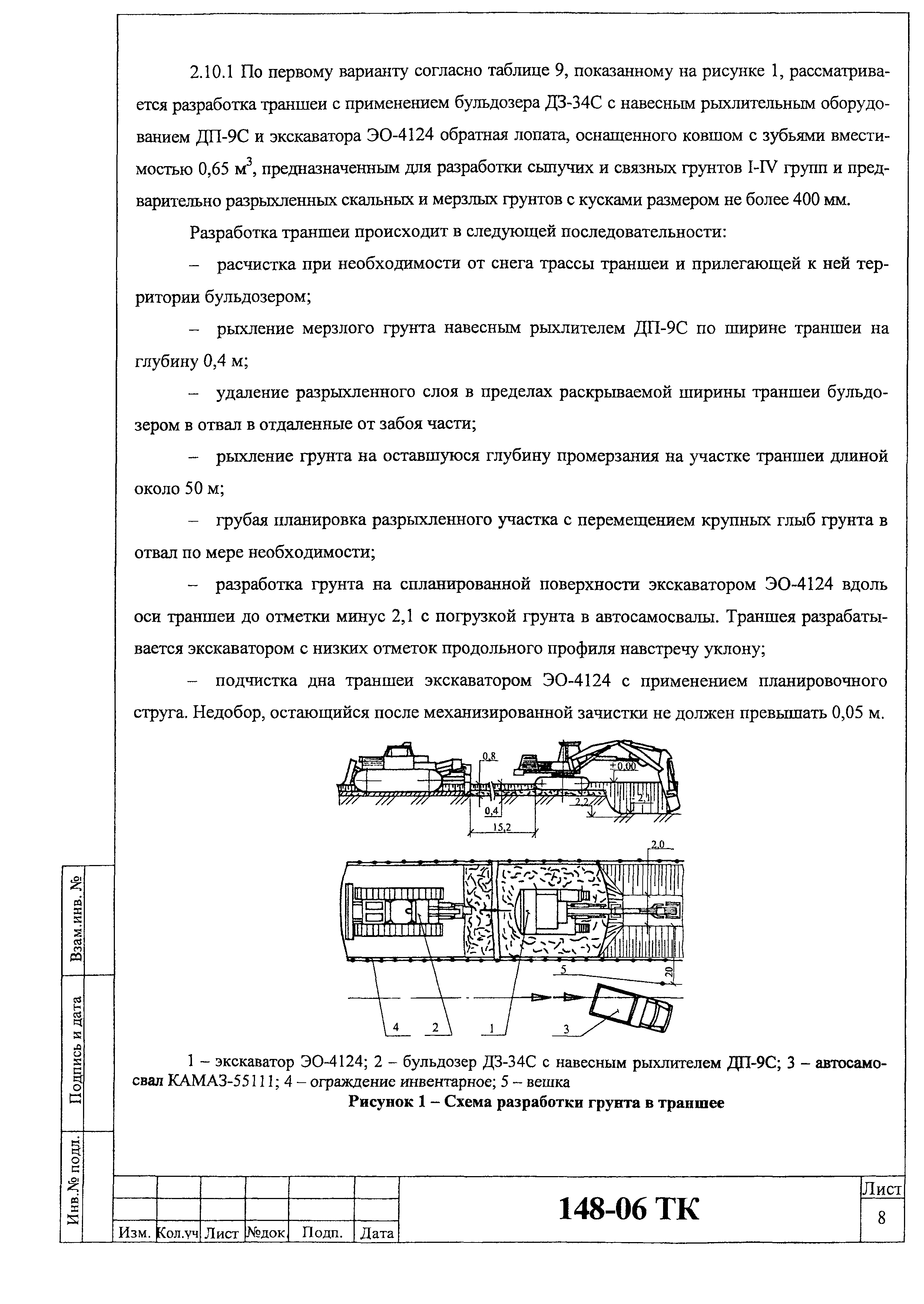 Технологическая карта 148-06 ТК