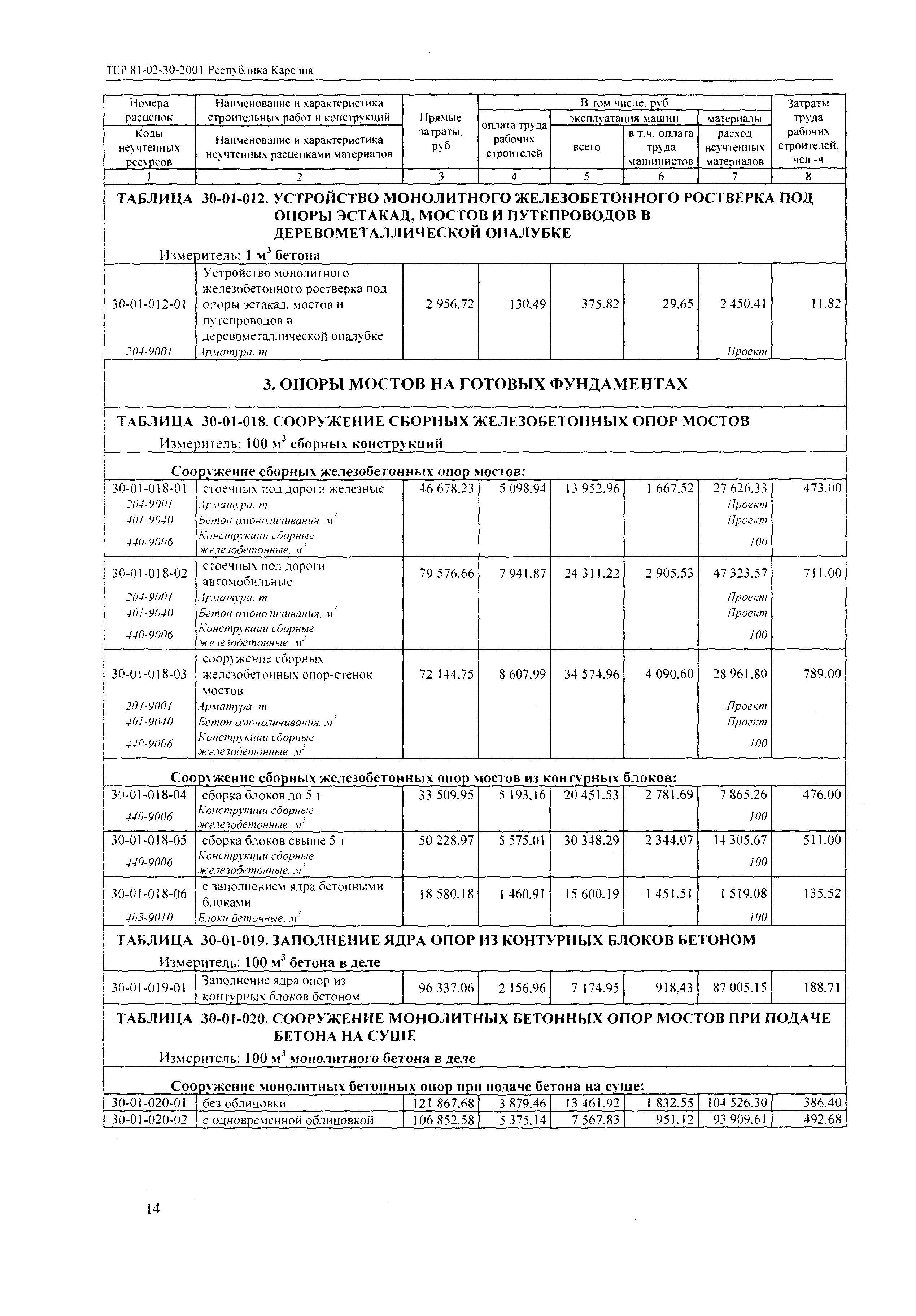 ТЕР Республика Карелия 2001-30