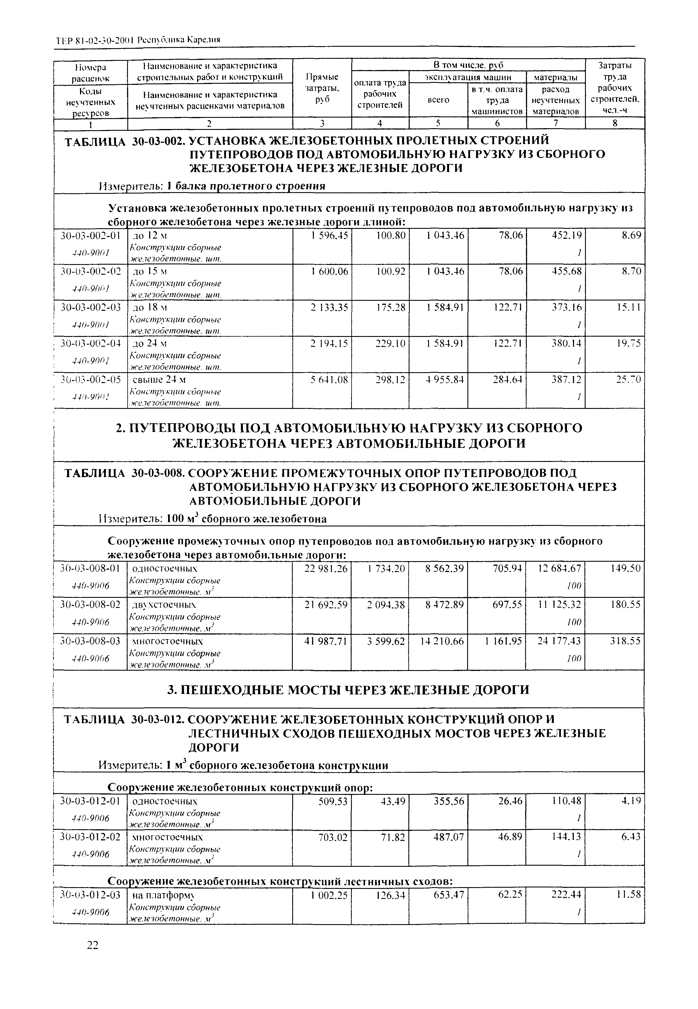 ТЕР Республика Карелия 2001-30