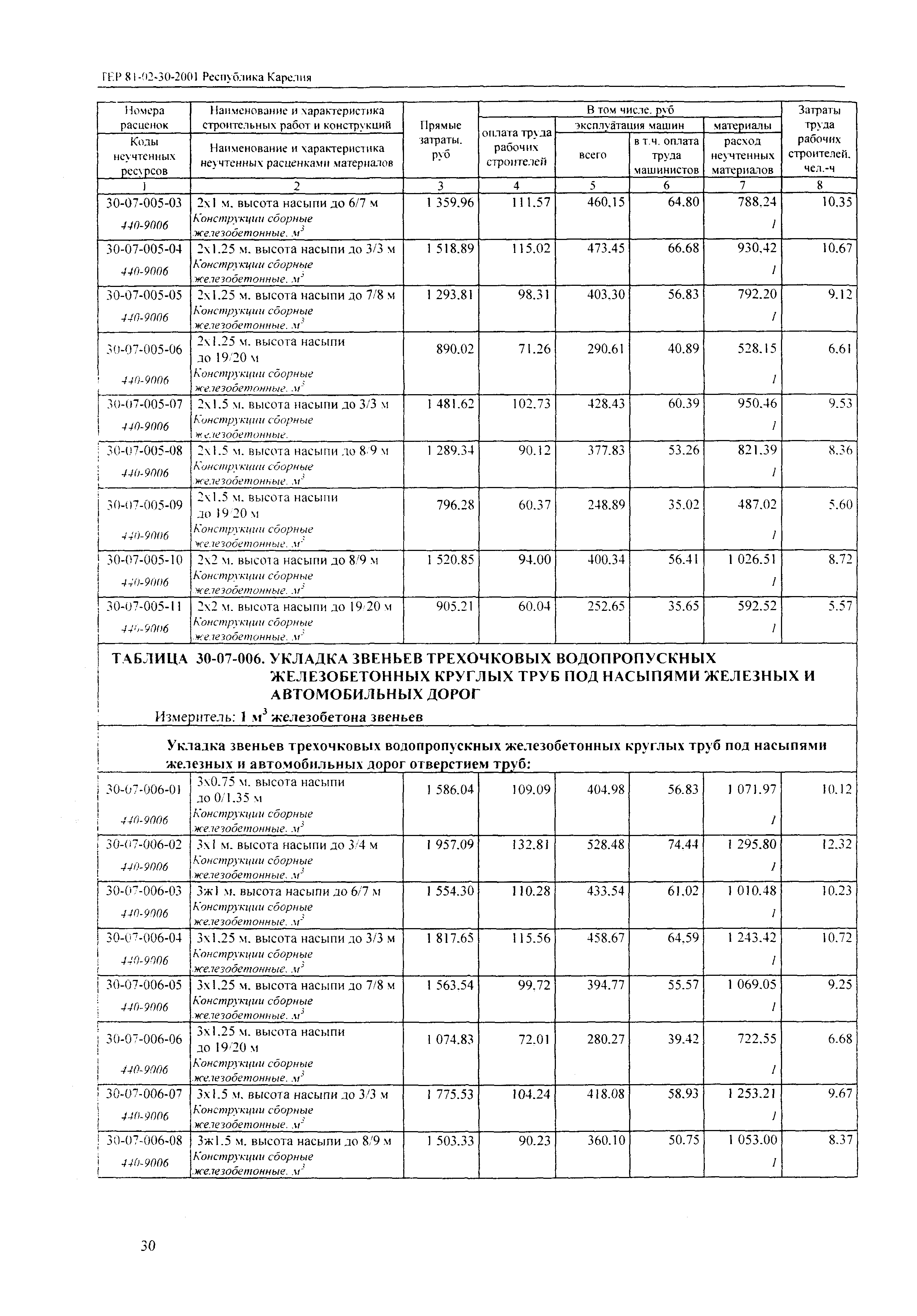 ТЕР Республика Карелия 2001-30