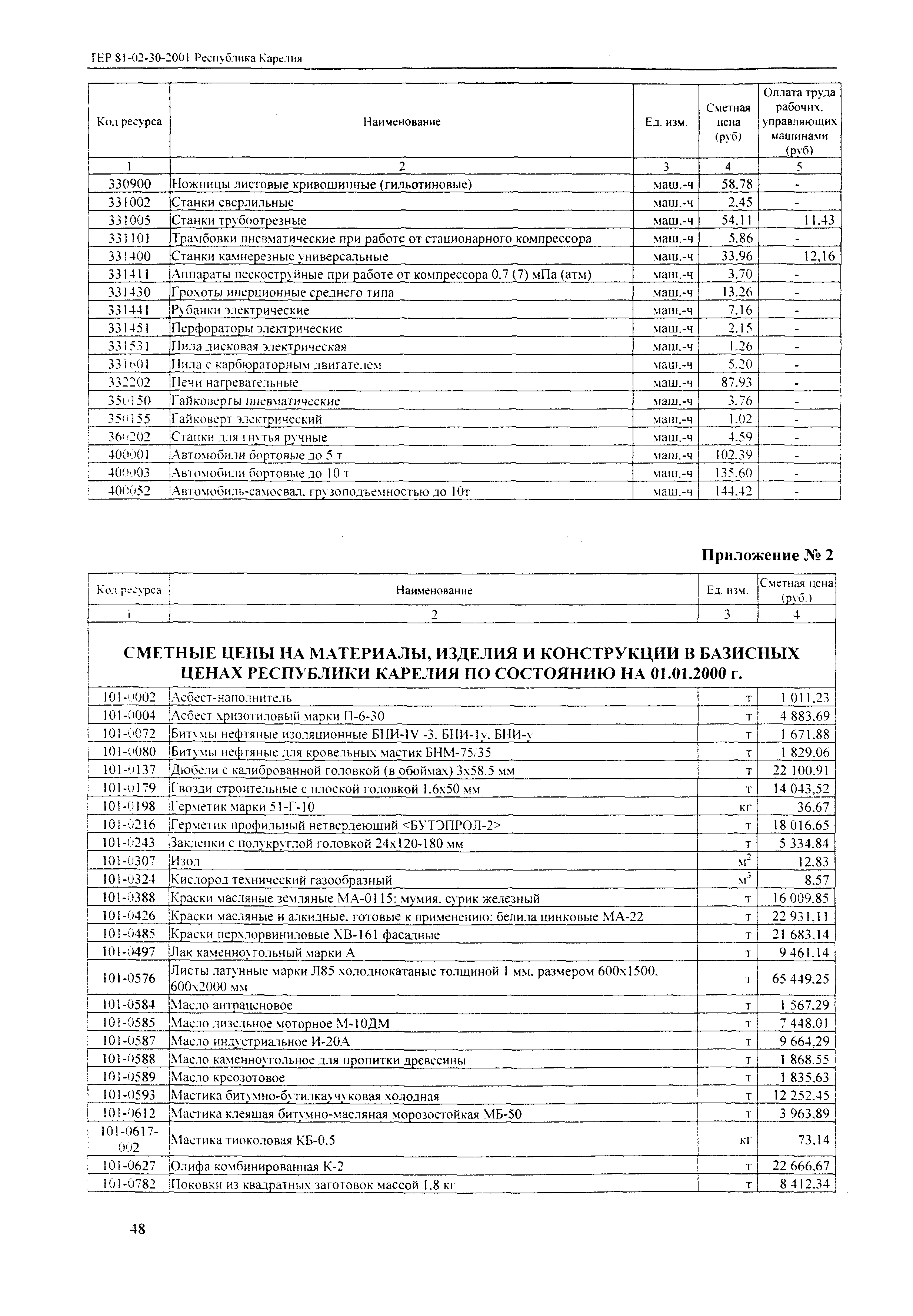 ТЕР Республика Карелия 2001-30