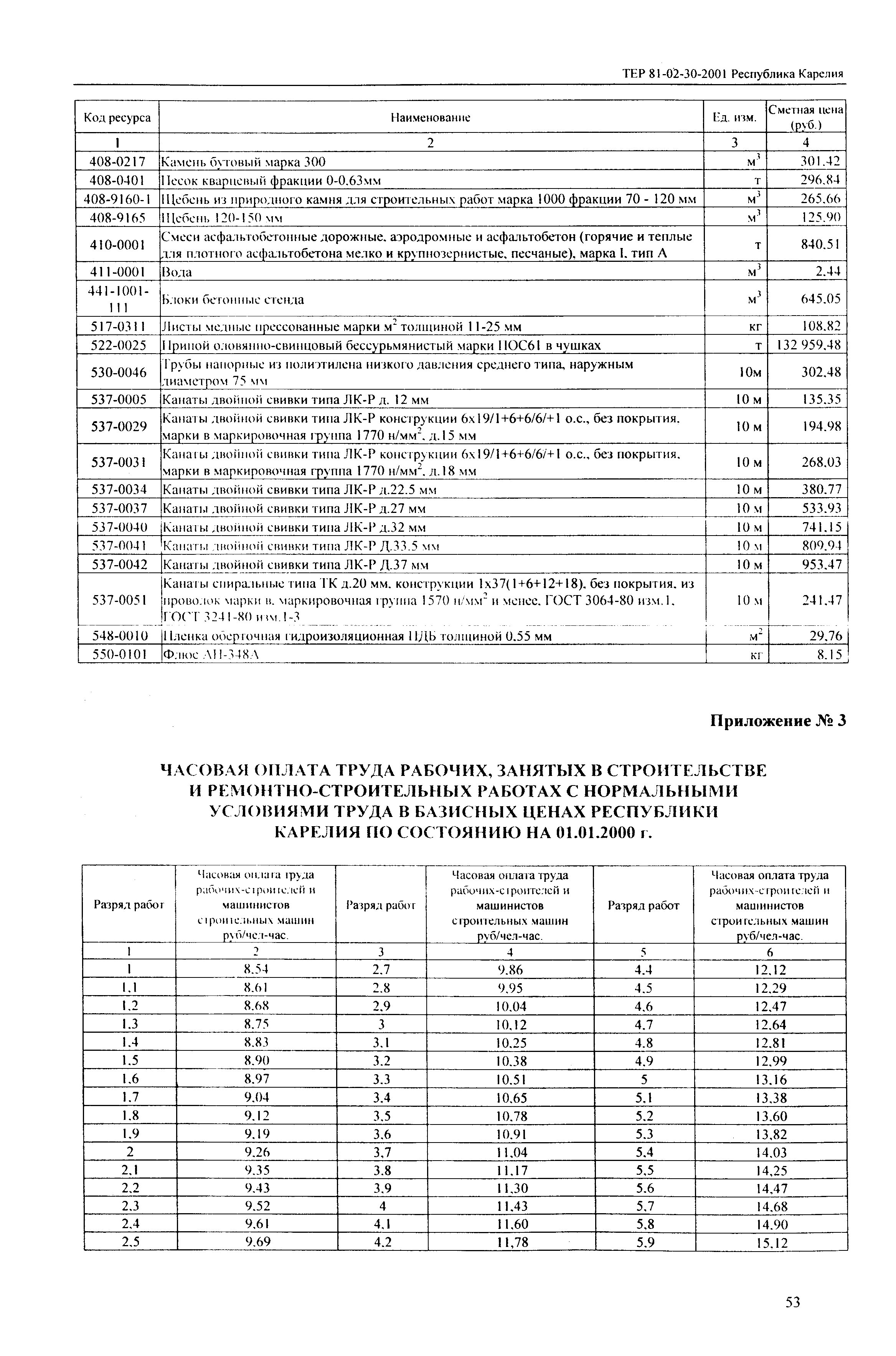 ТЕР Республика Карелия 2001-30