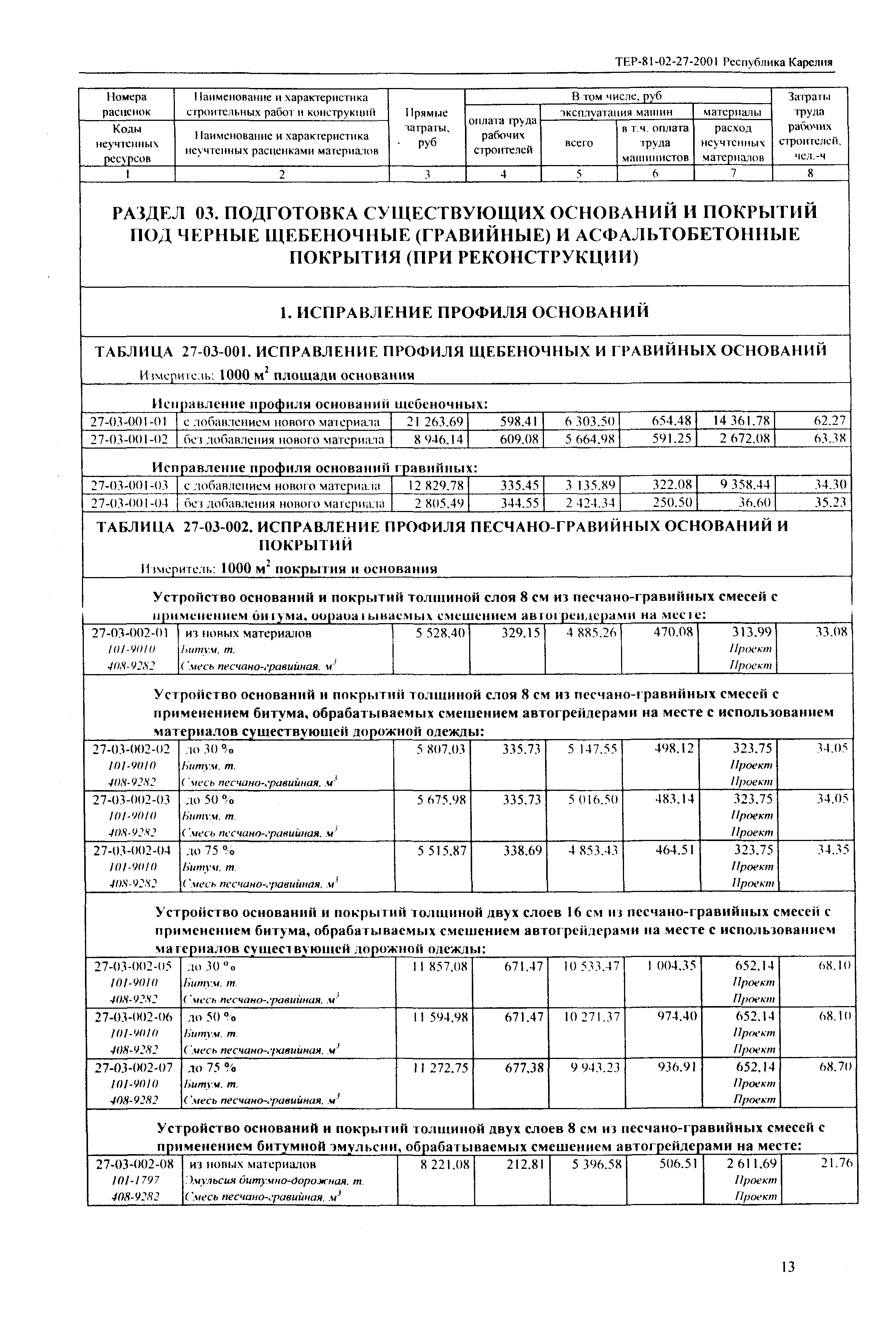 ТЕР Республика Карелия 2001-27