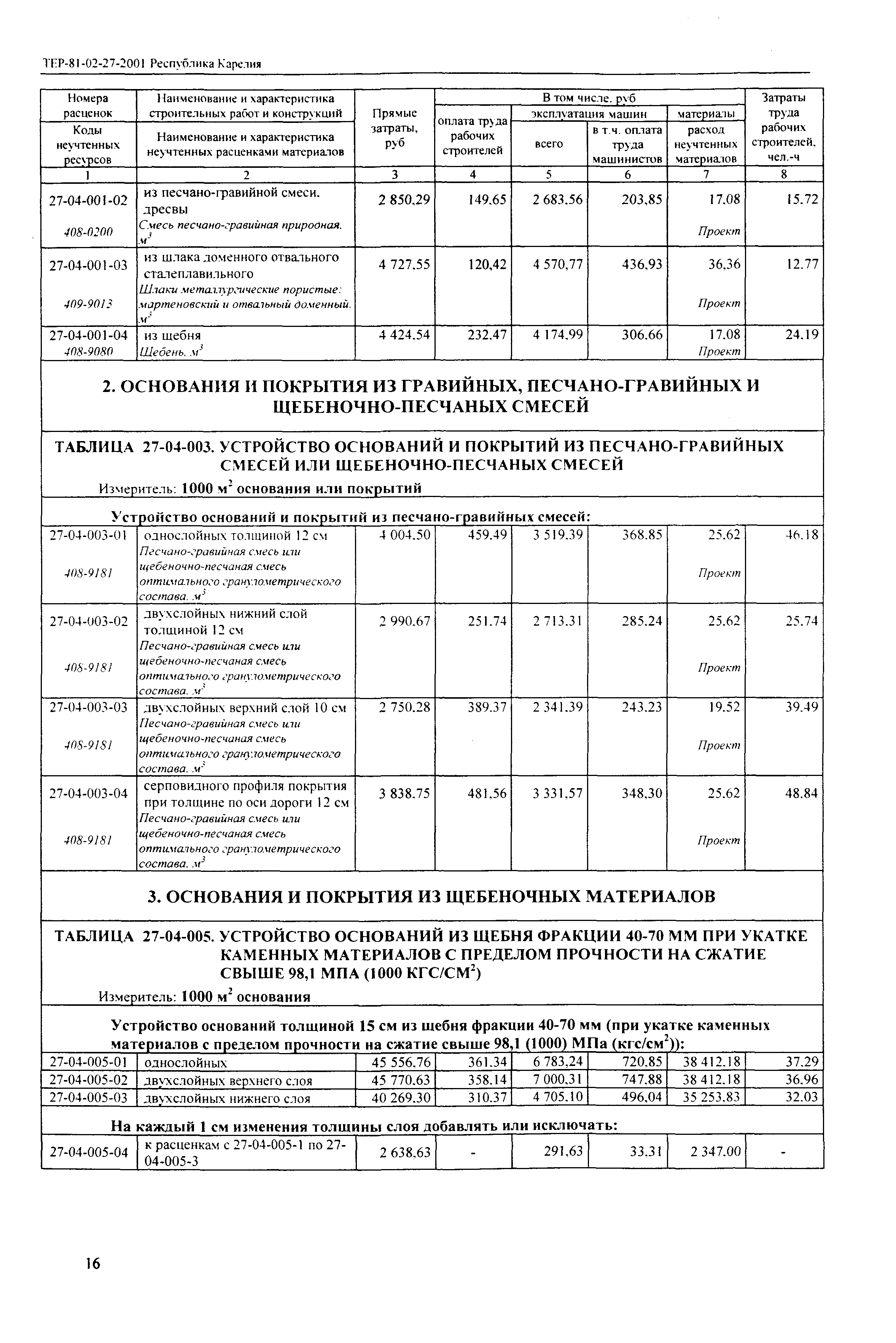 ТЕР Республика Карелия 2001-27