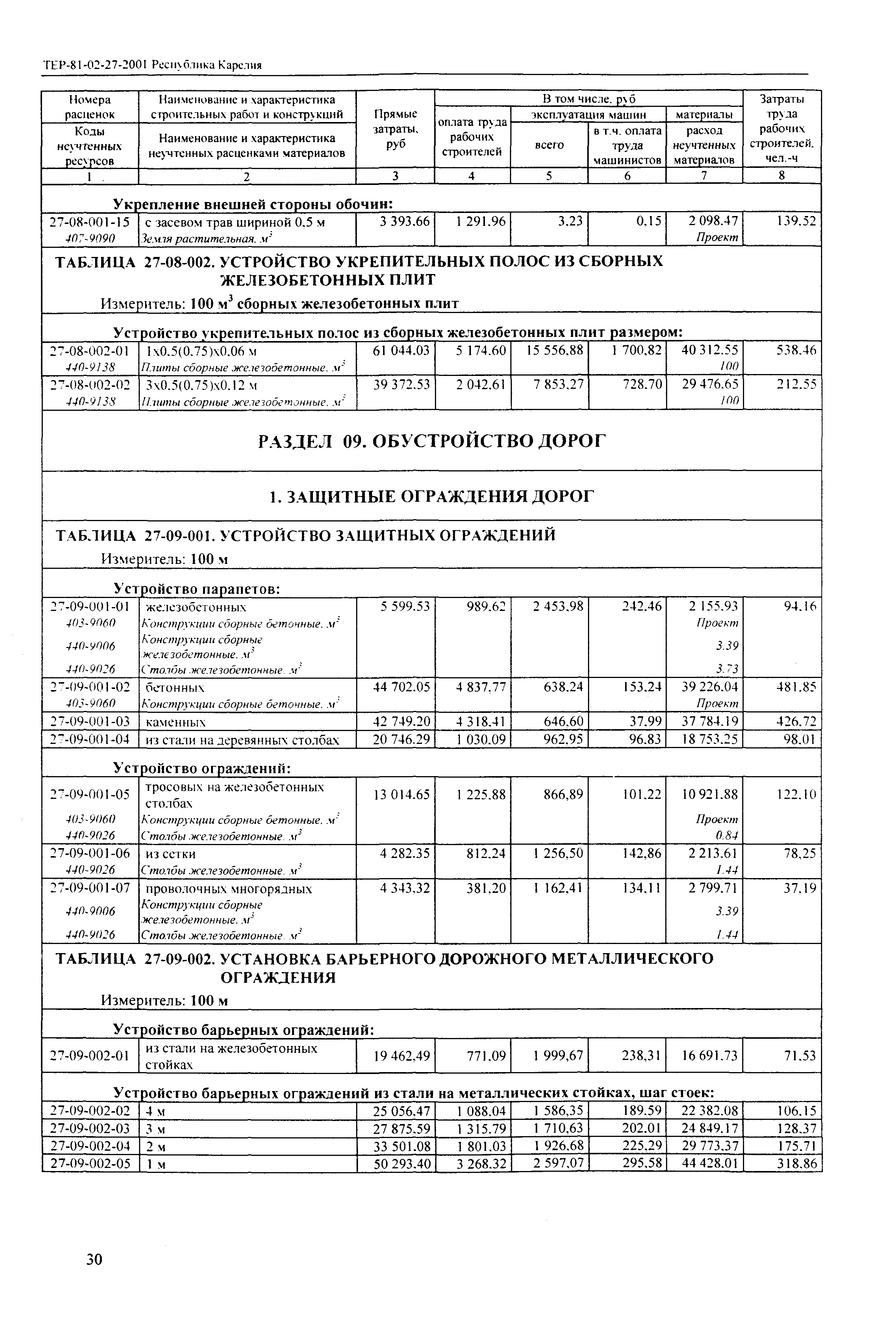 ТЕР Республика Карелия 2001-27