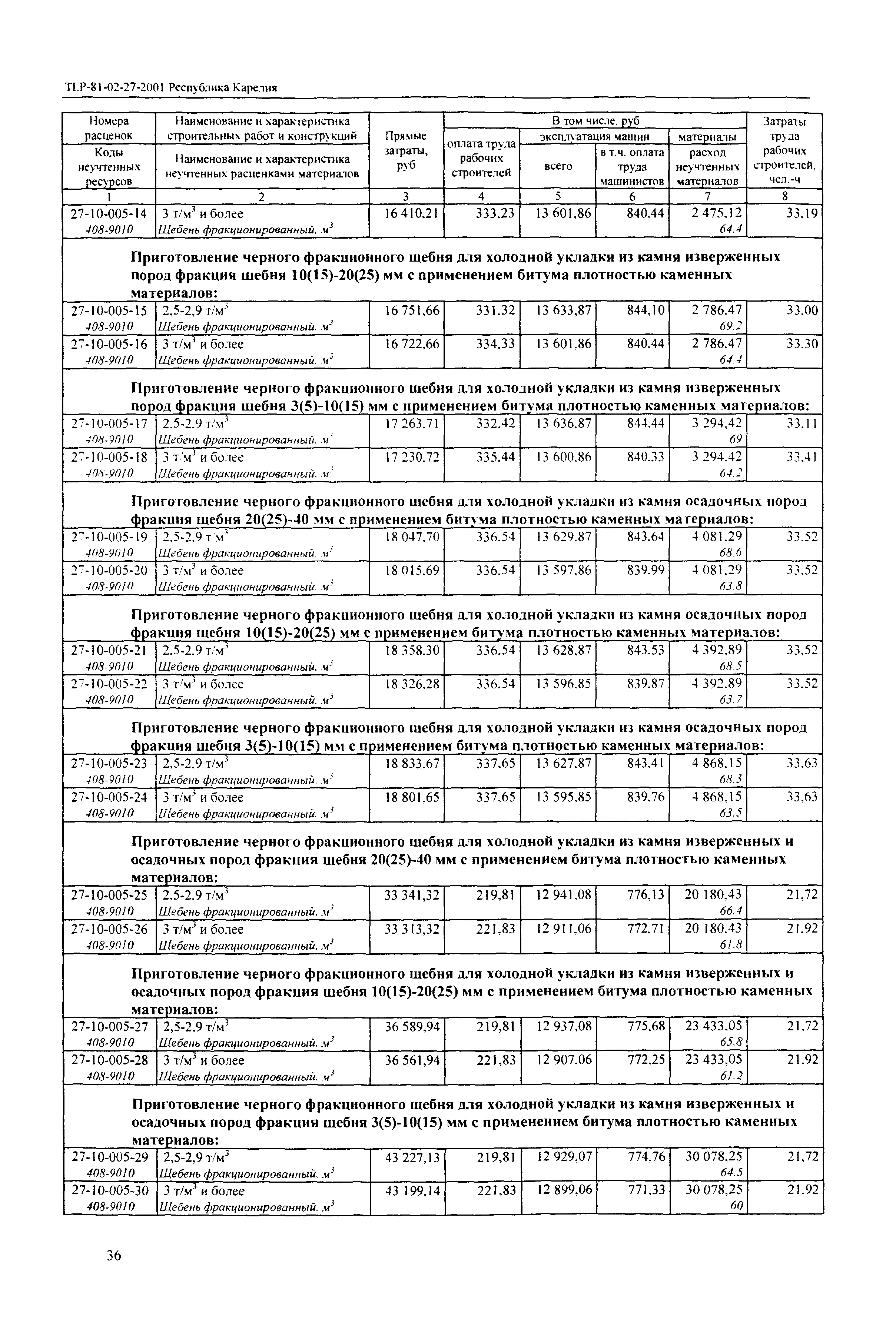 ТЕР Республика Карелия 2001-27