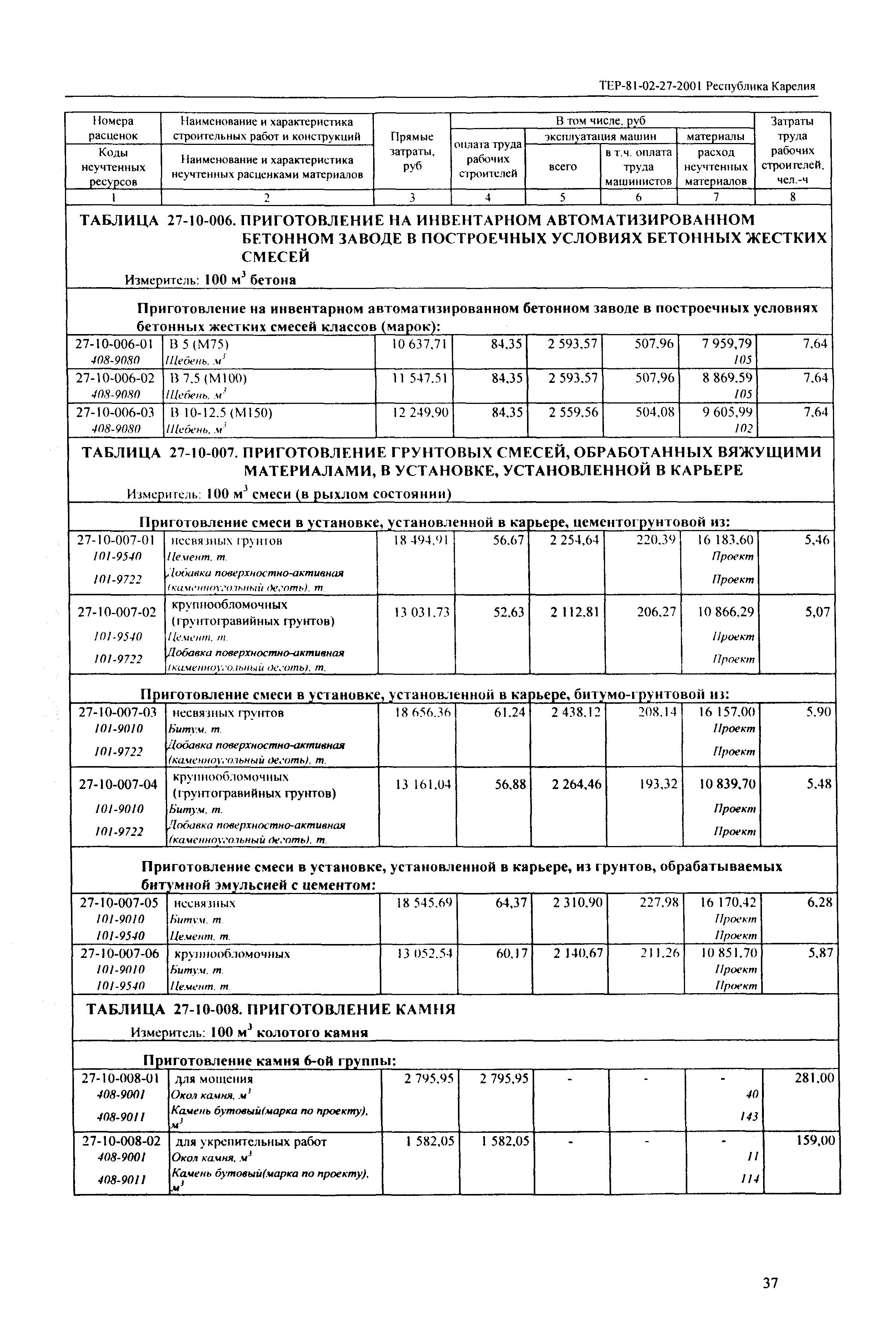 ТЕР Республика Карелия 2001-27