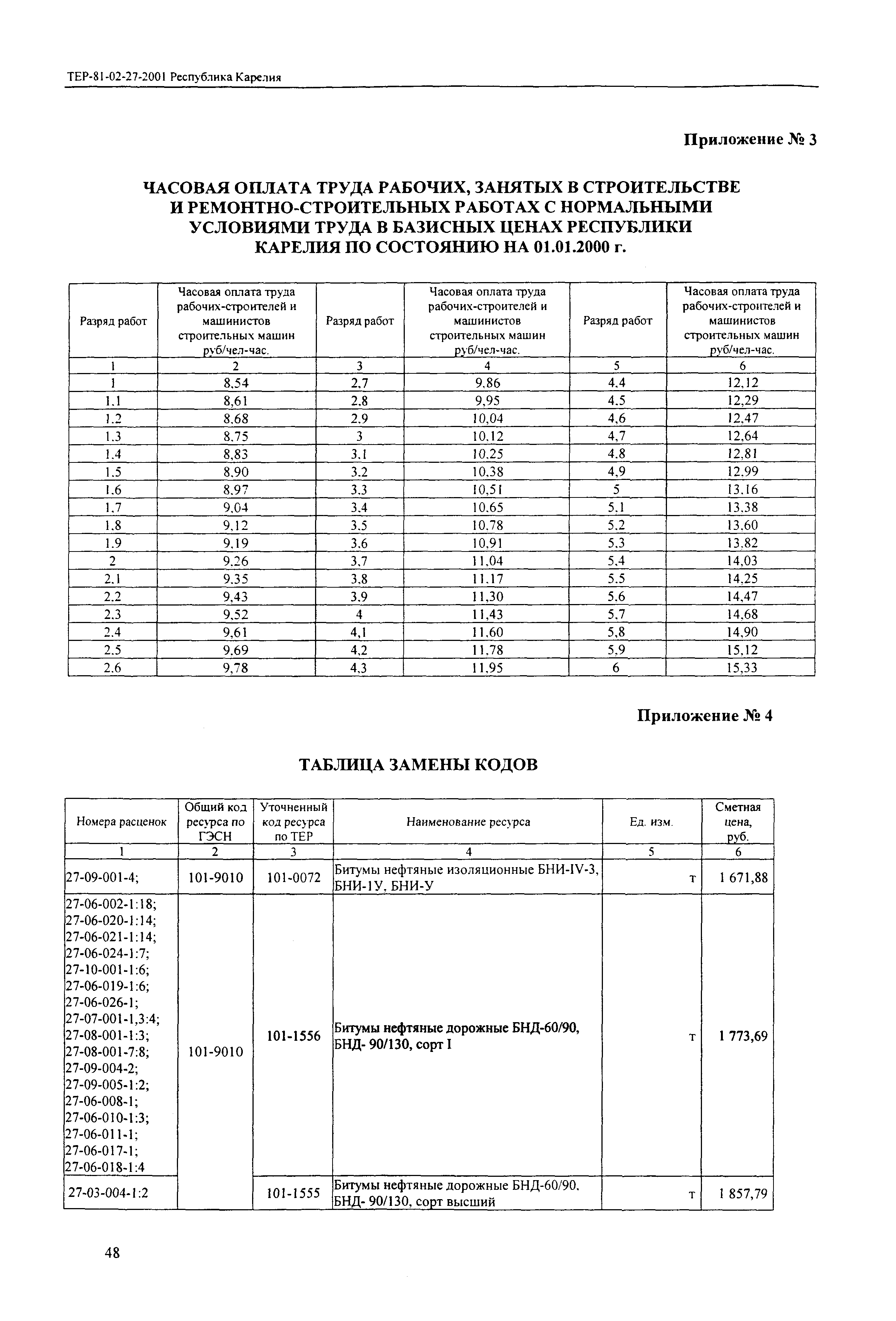 ТЕР Республика Карелия 2001-27