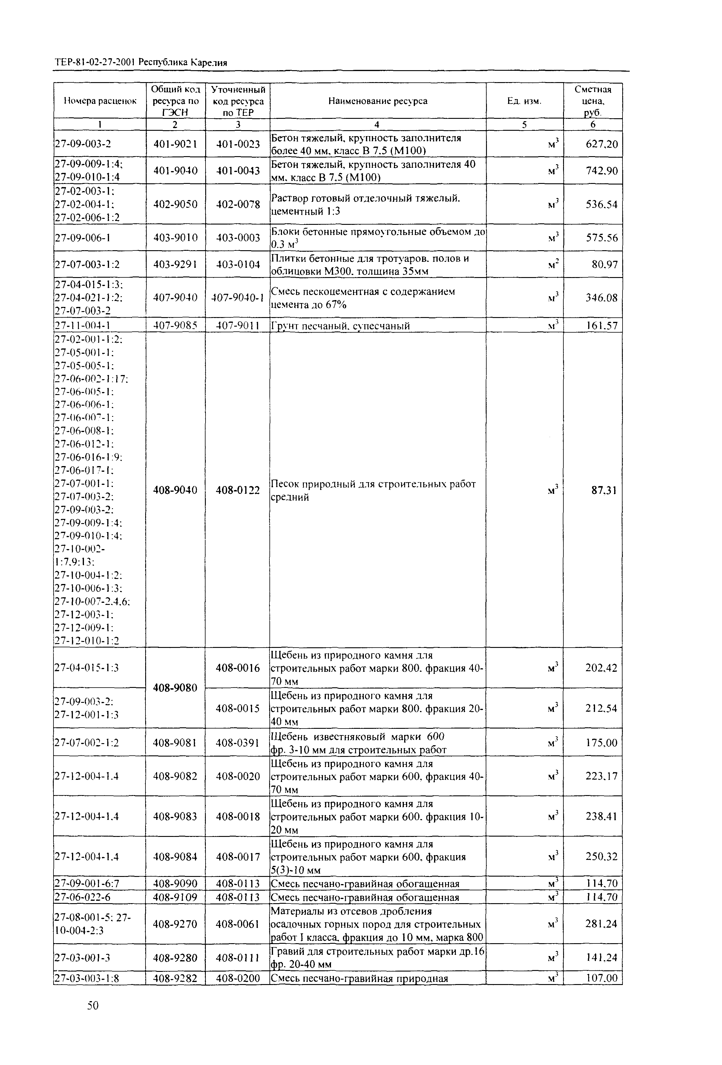 ТЕР Республика Карелия 2001-27