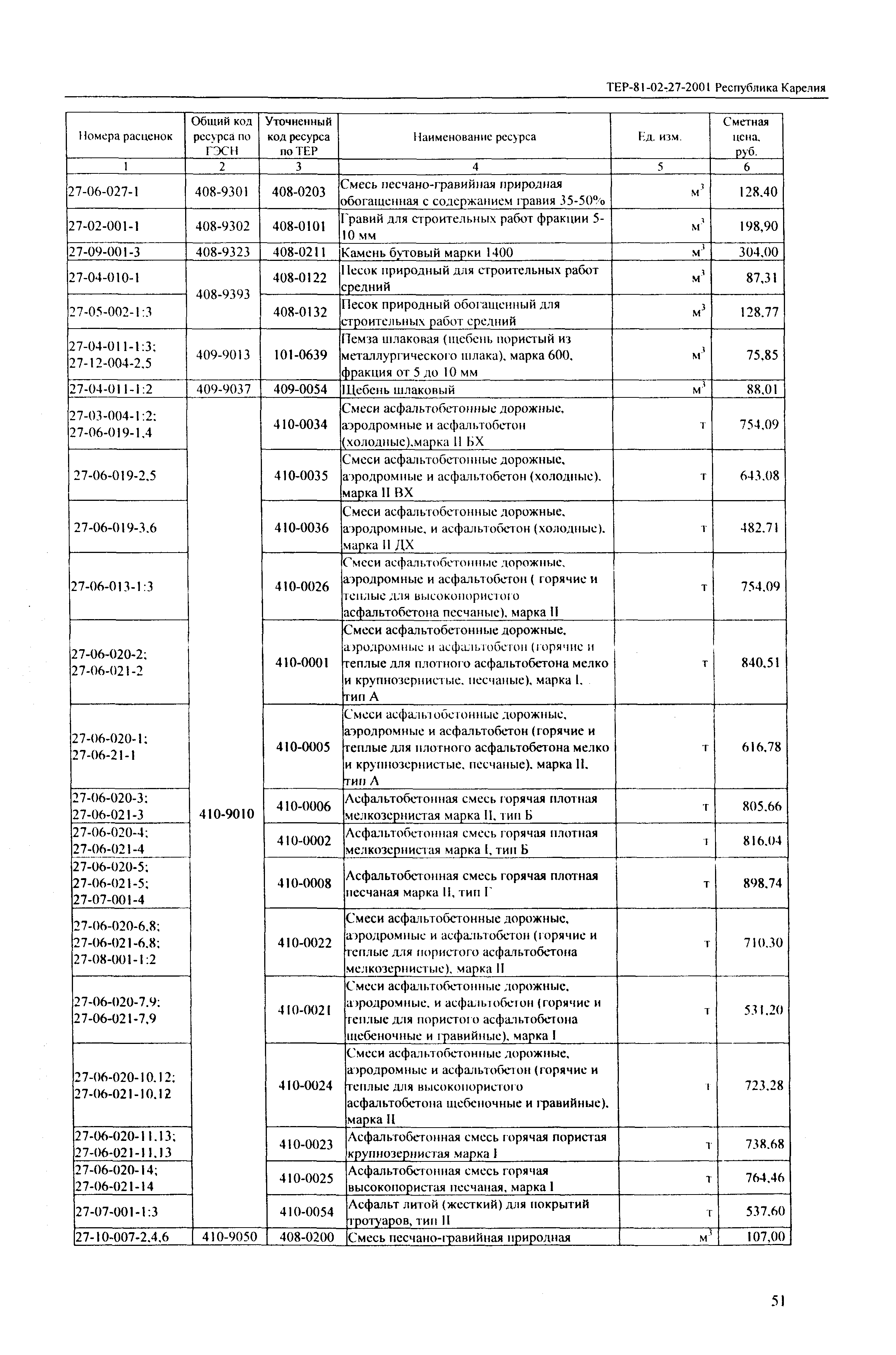 ТЕР Республика Карелия 2001-27