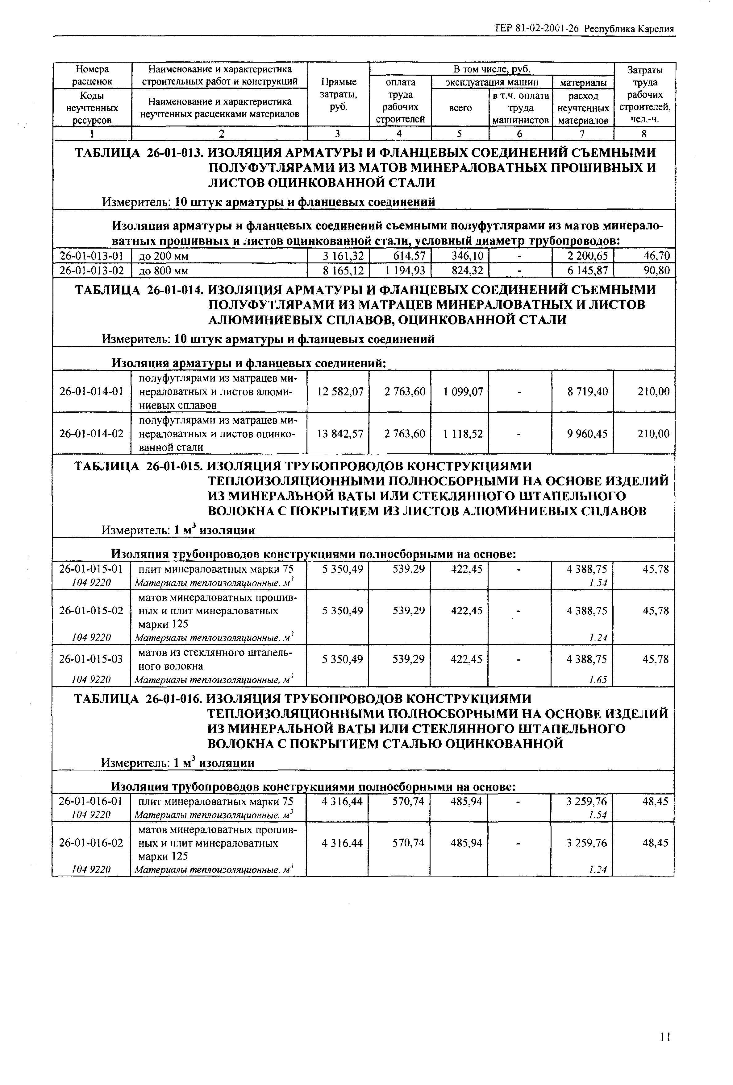 ТЕР Республика Карелия 2001-26