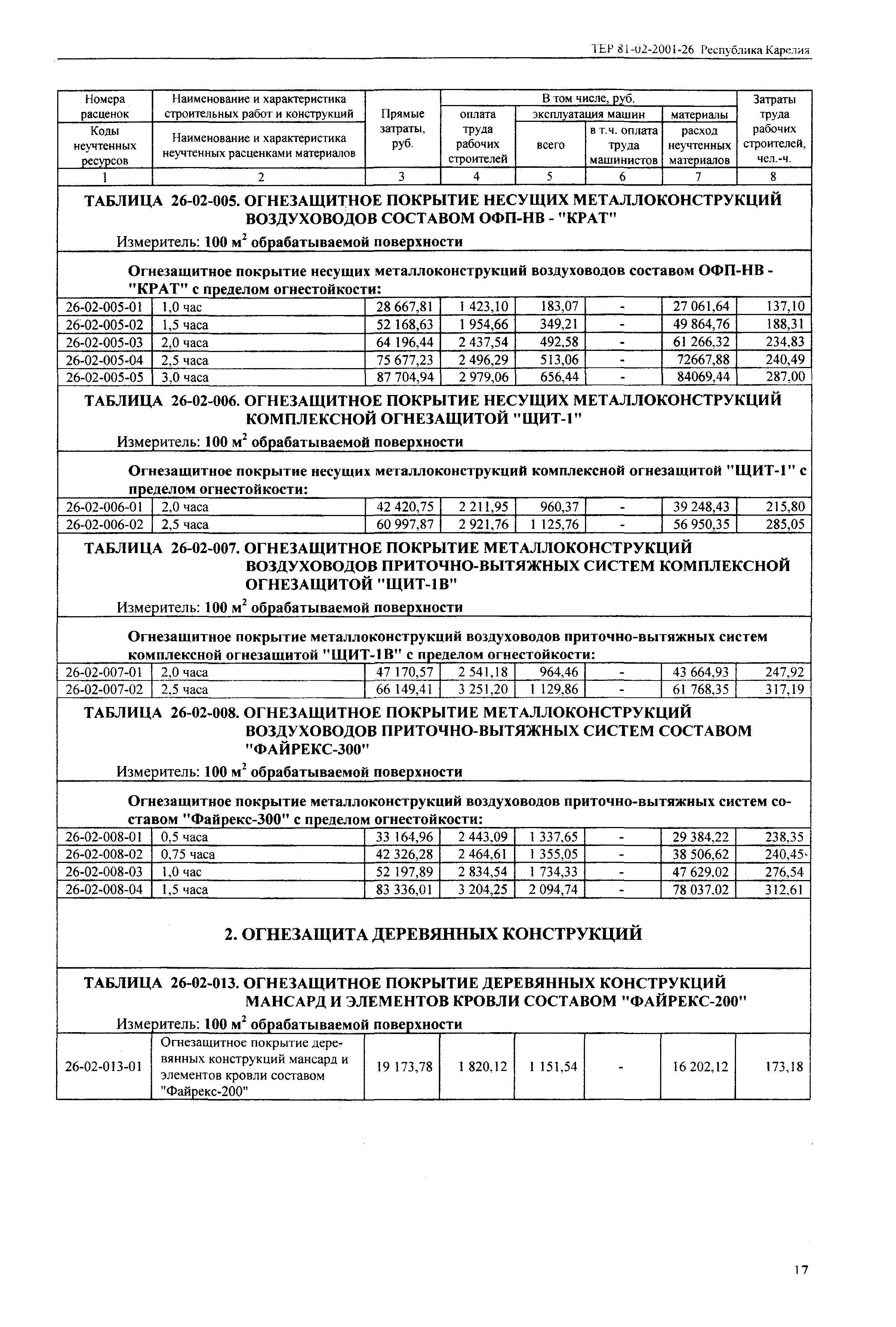 ТЕР Республика Карелия 2001-26