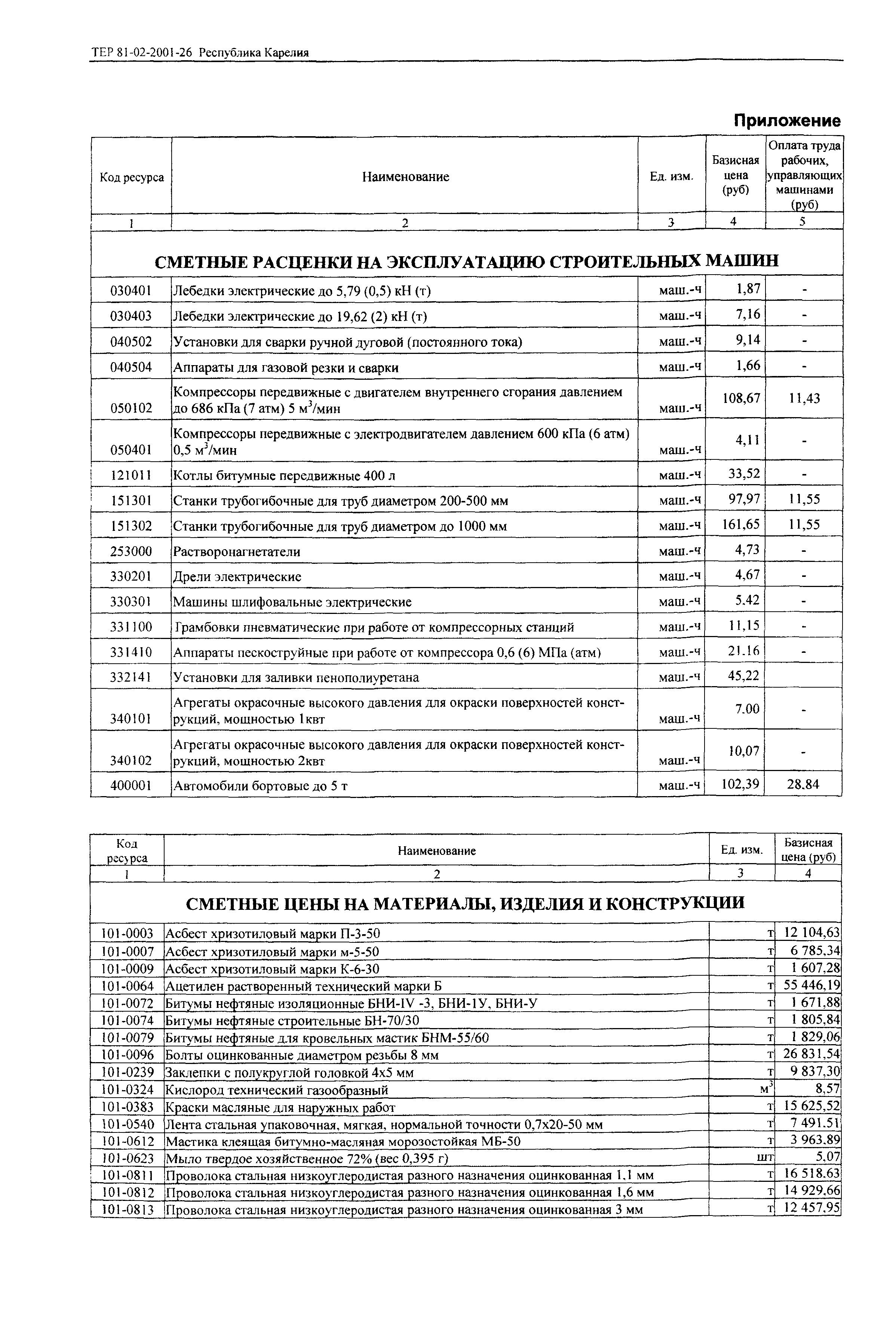 ТЕР Республика Карелия 2001-26