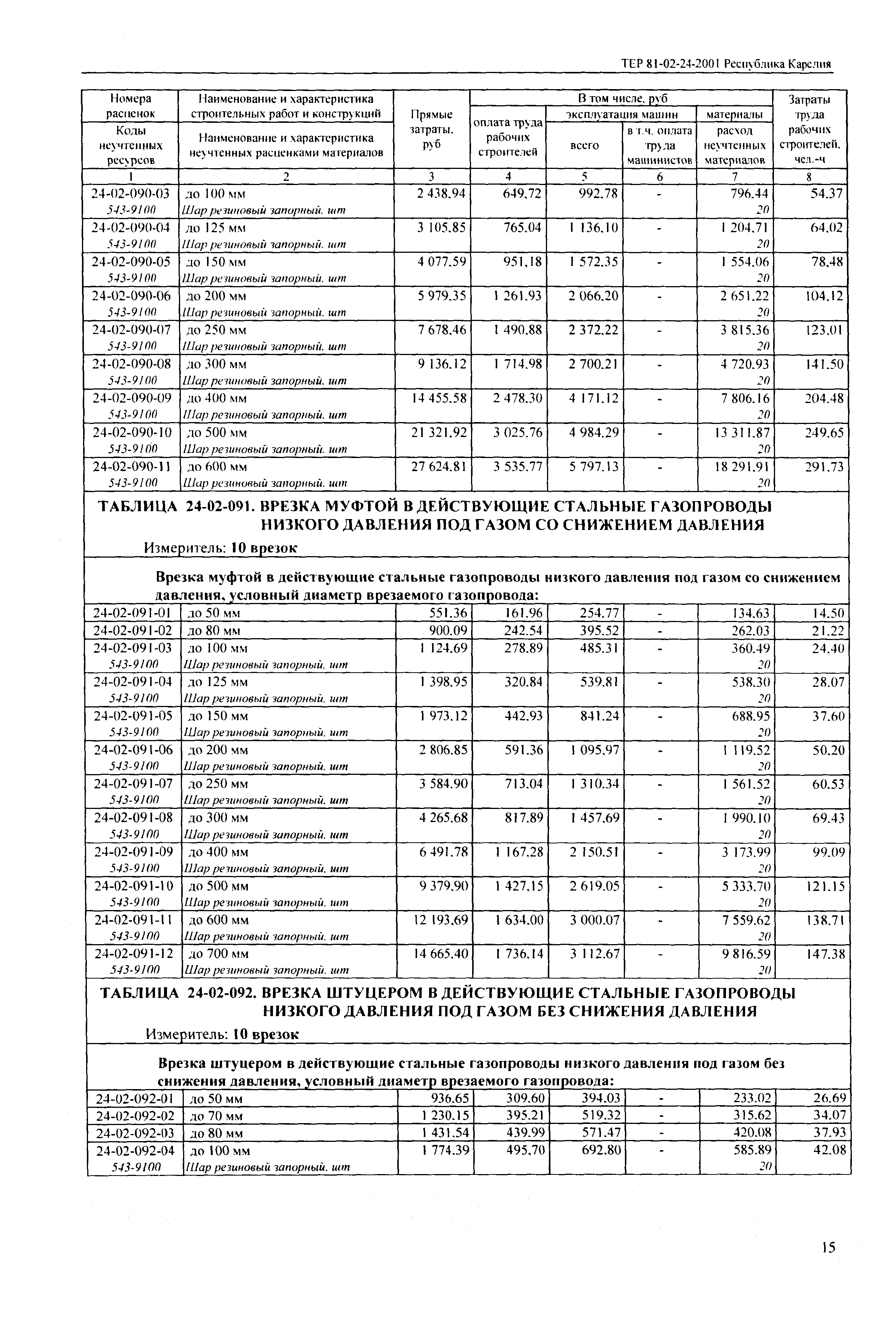 ТЕР Республика Карелия 2001-24