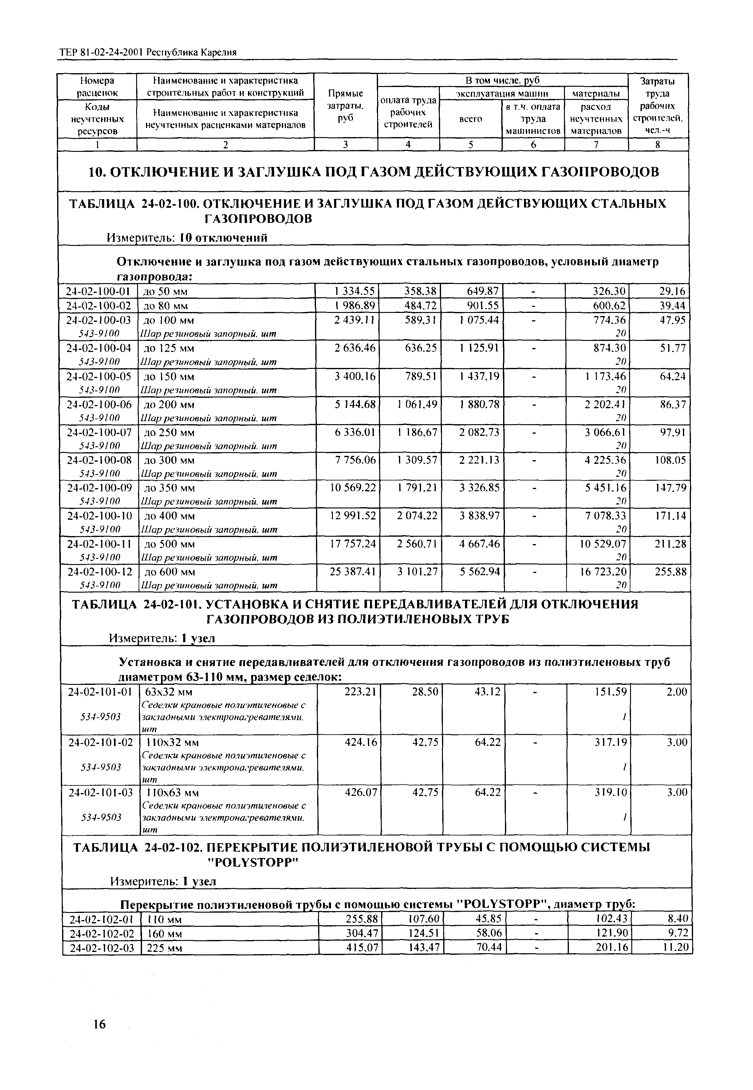 ТЕР Республика Карелия 2001-24