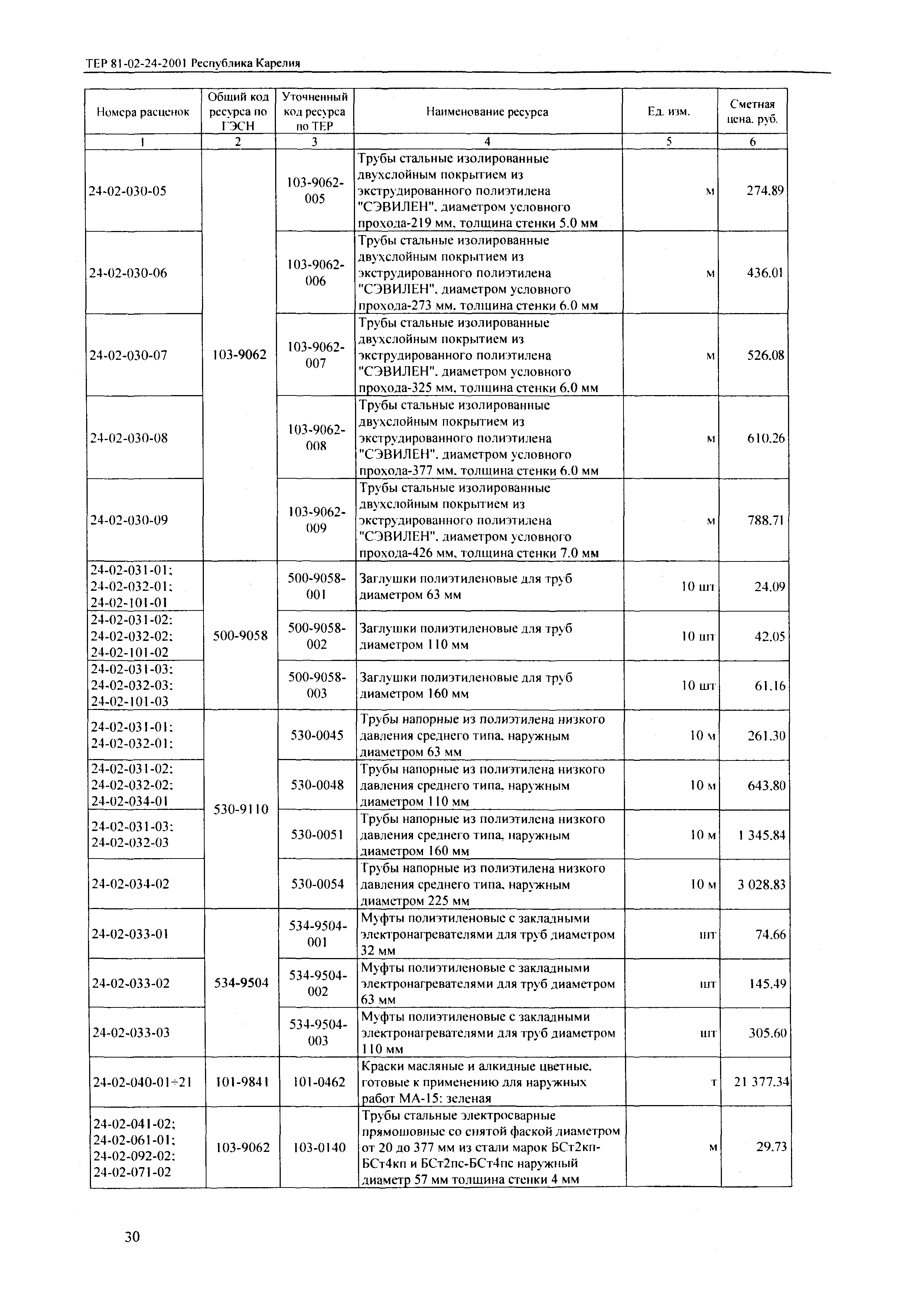 ТЕР Республика Карелия 2001-24