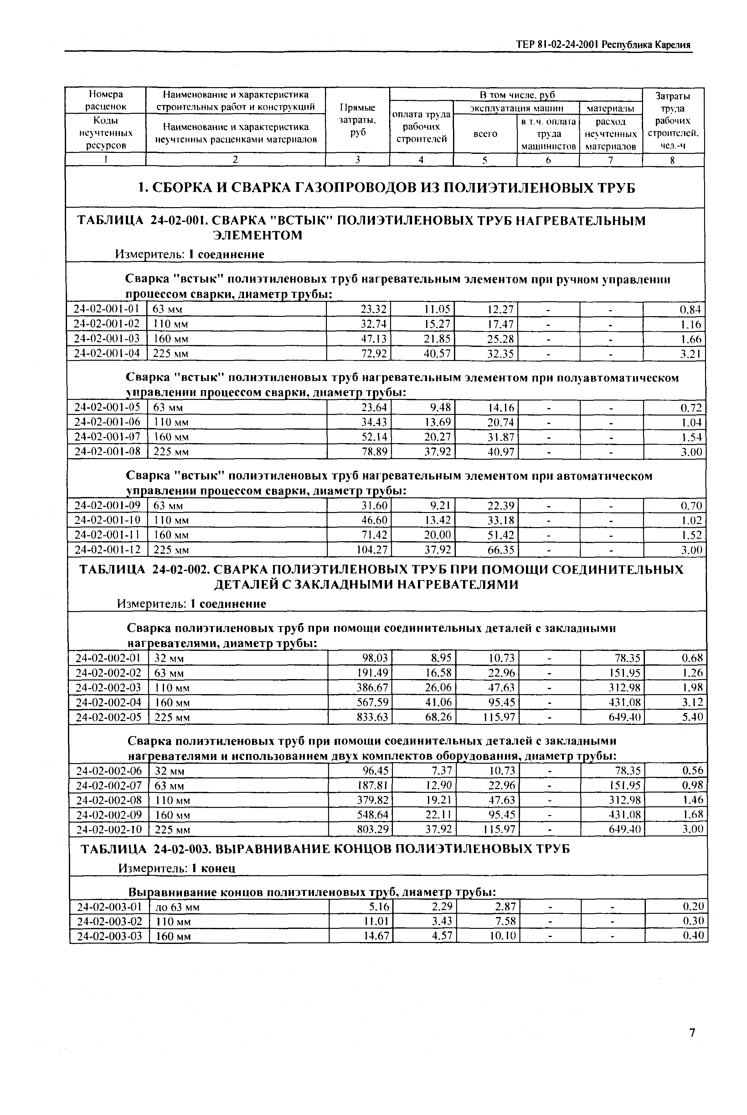 ТЕР Республика Карелия 2001-24