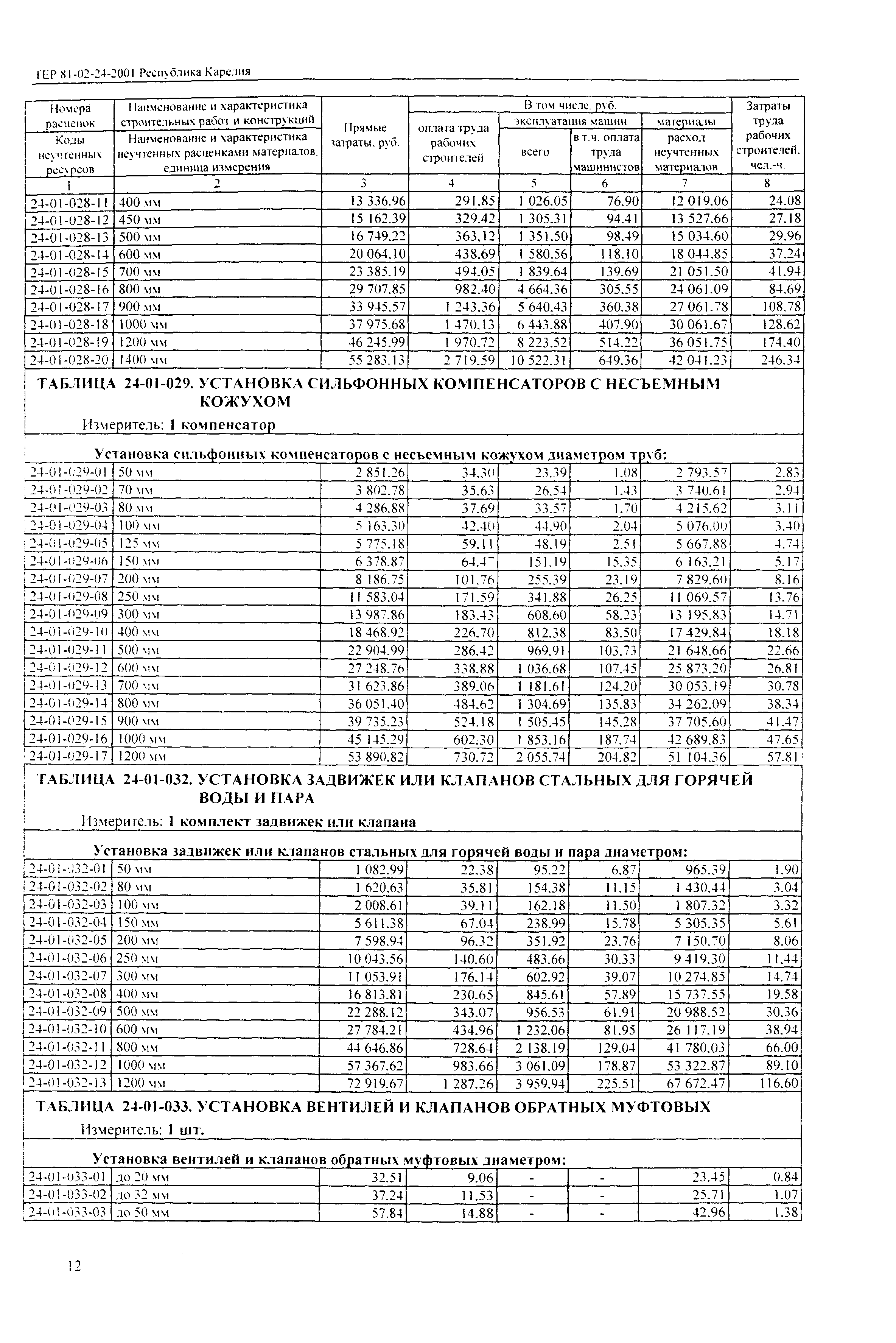 ТЕР Республика Карелия 2001-24