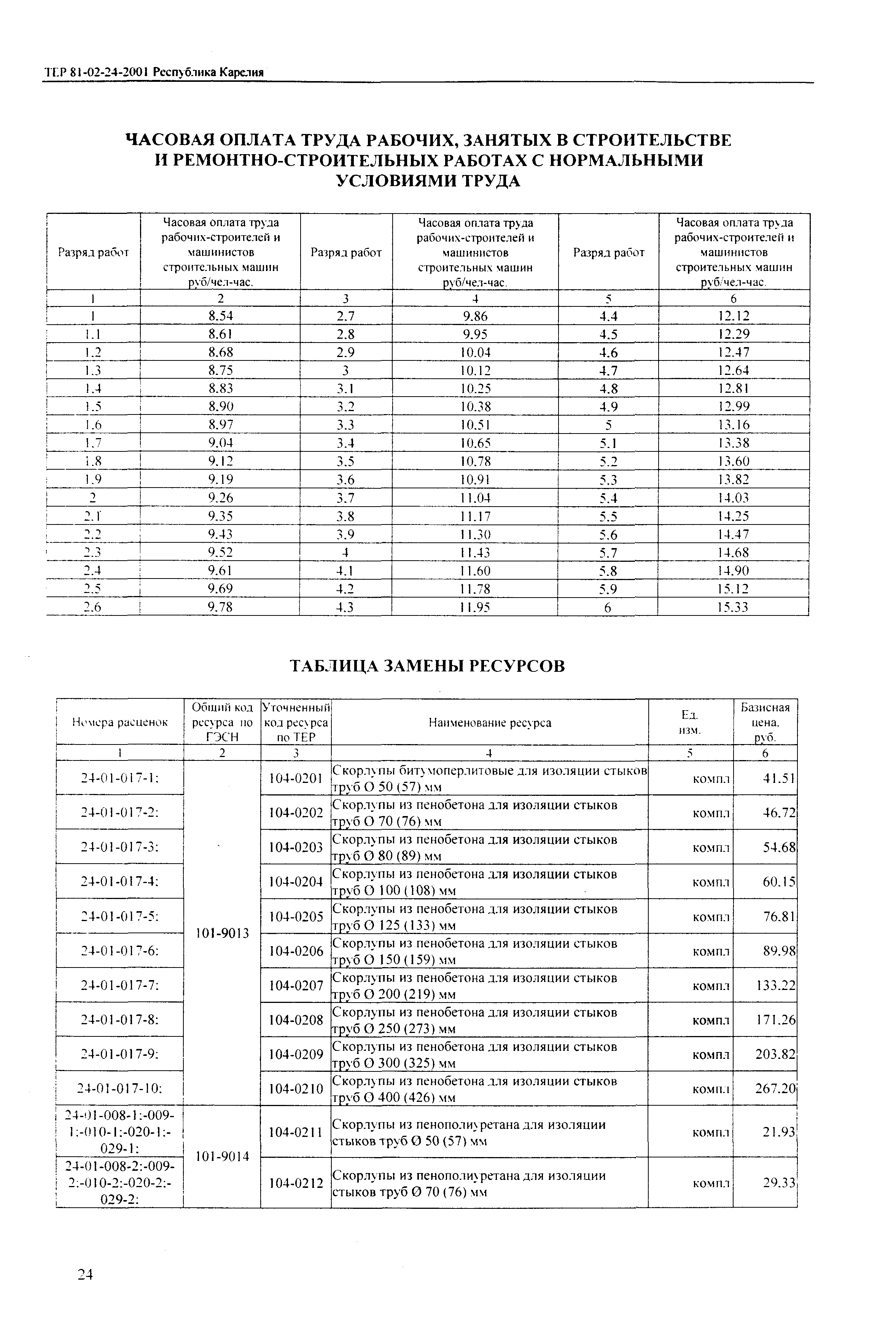 ТЕР Республика Карелия 2001-24