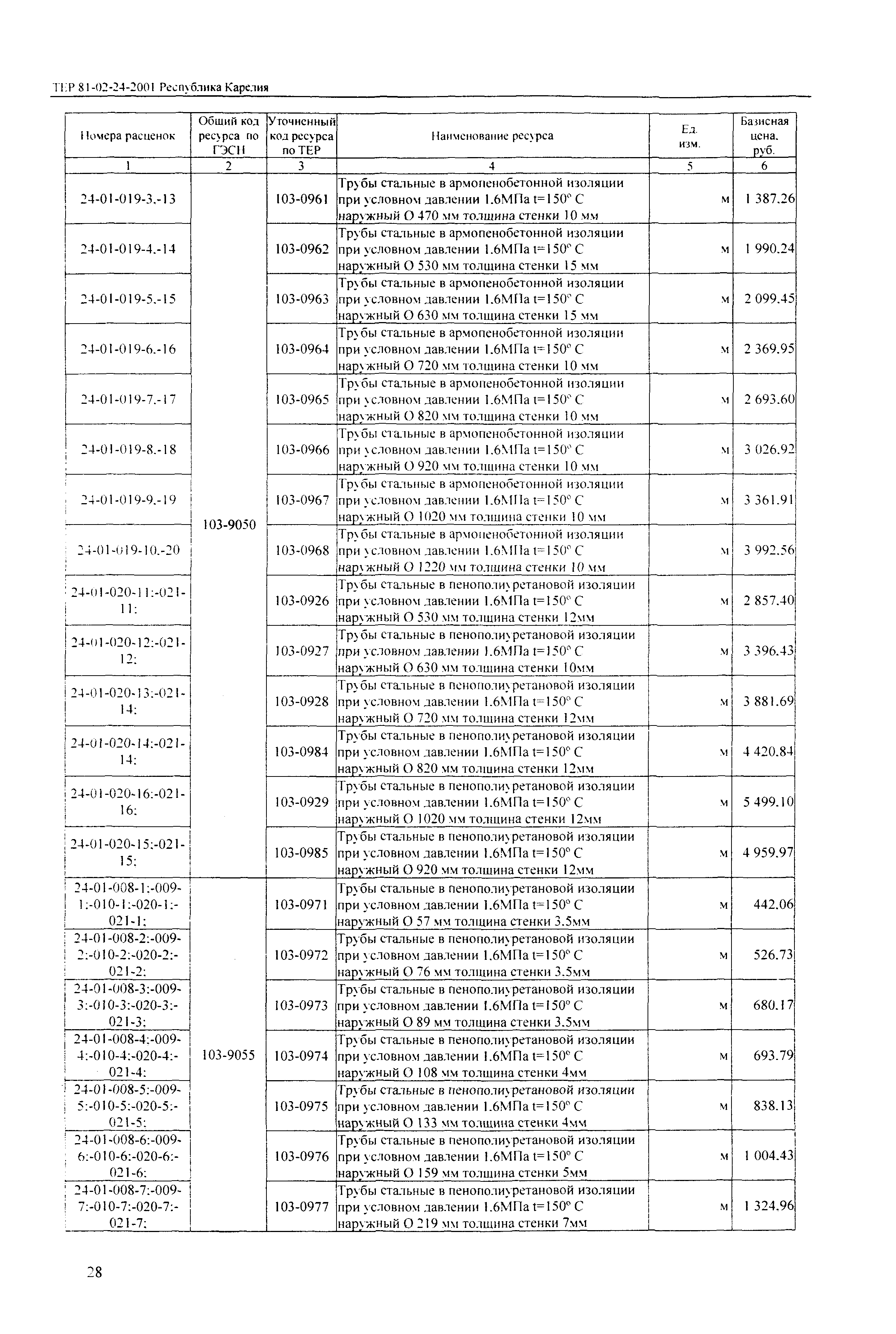 ТЕР Республика Карелия 2001-24