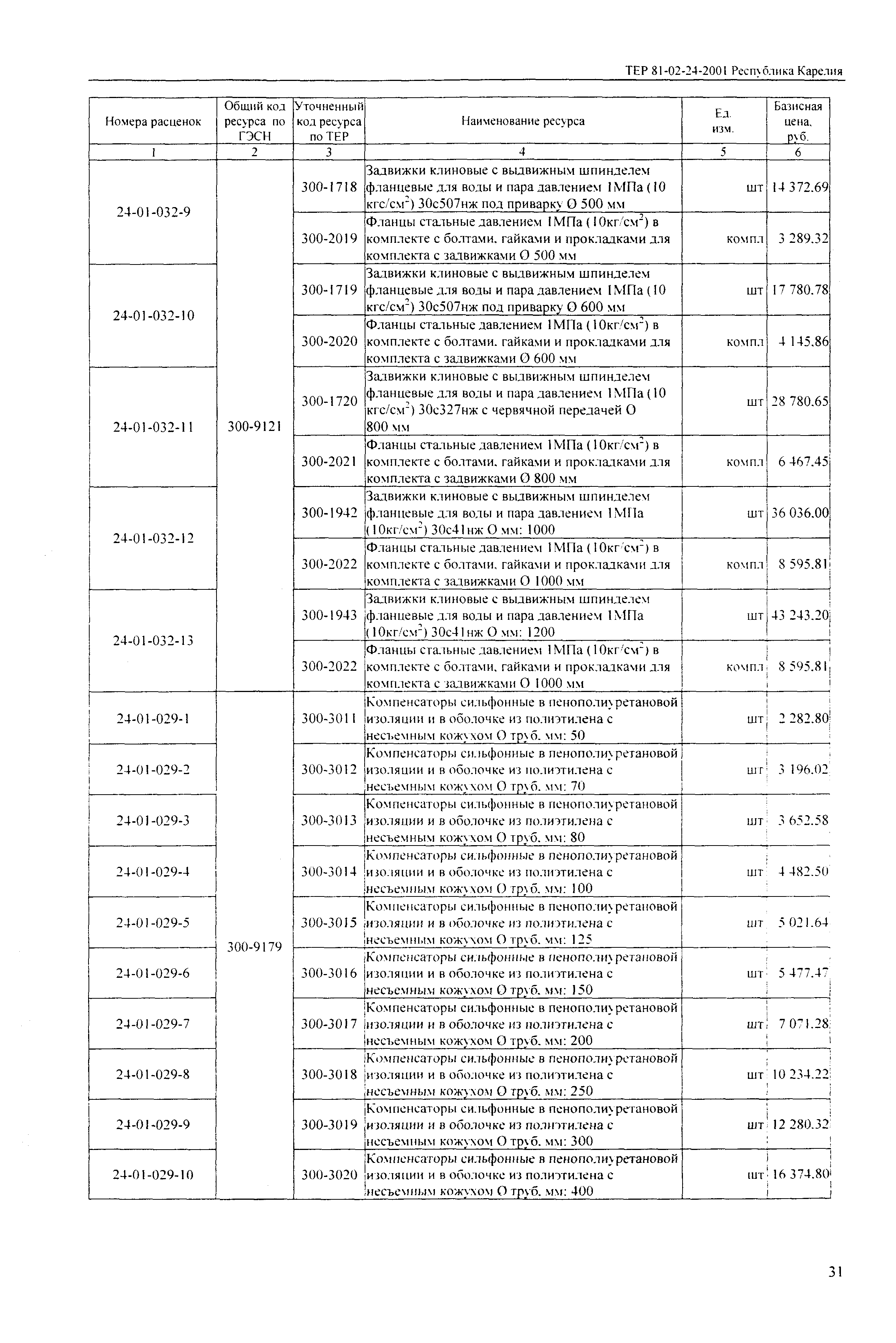 ТЕР Республика Карелия 2001-24