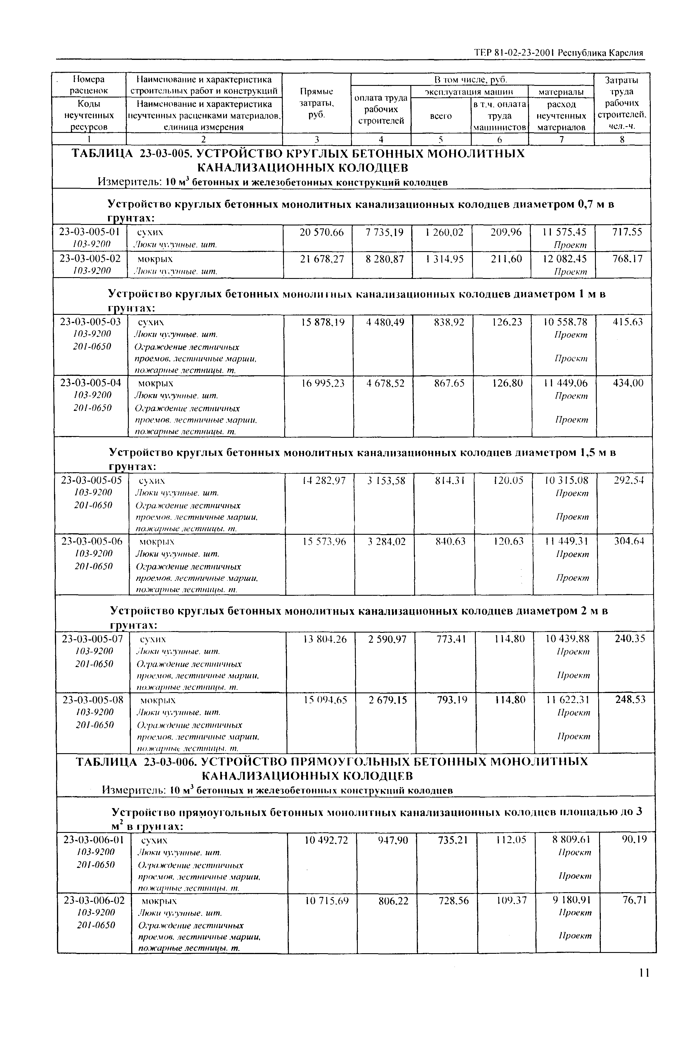 ТЕР Республика Карелия 2001-23