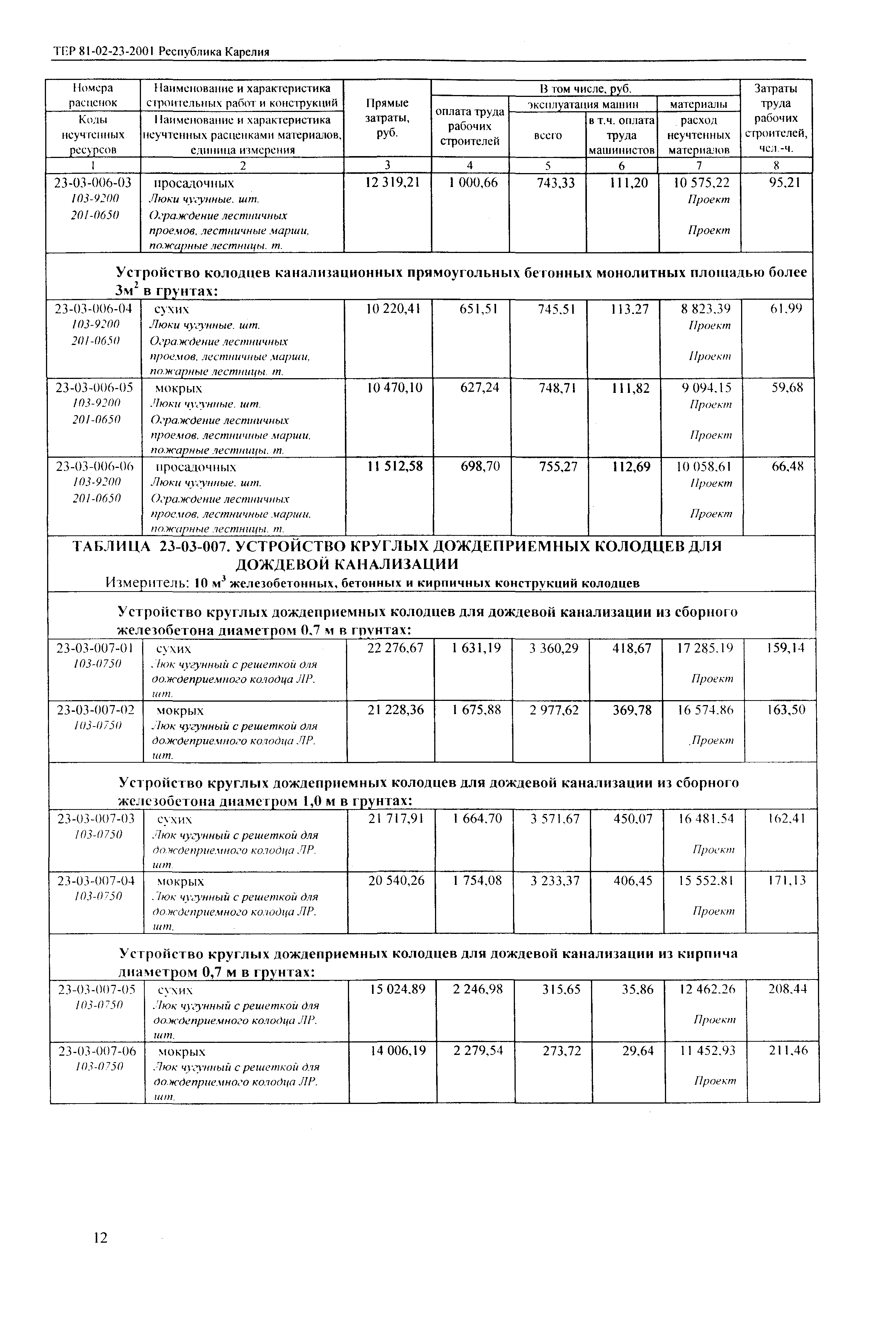 ТЕР Республика Карелия 2001-23