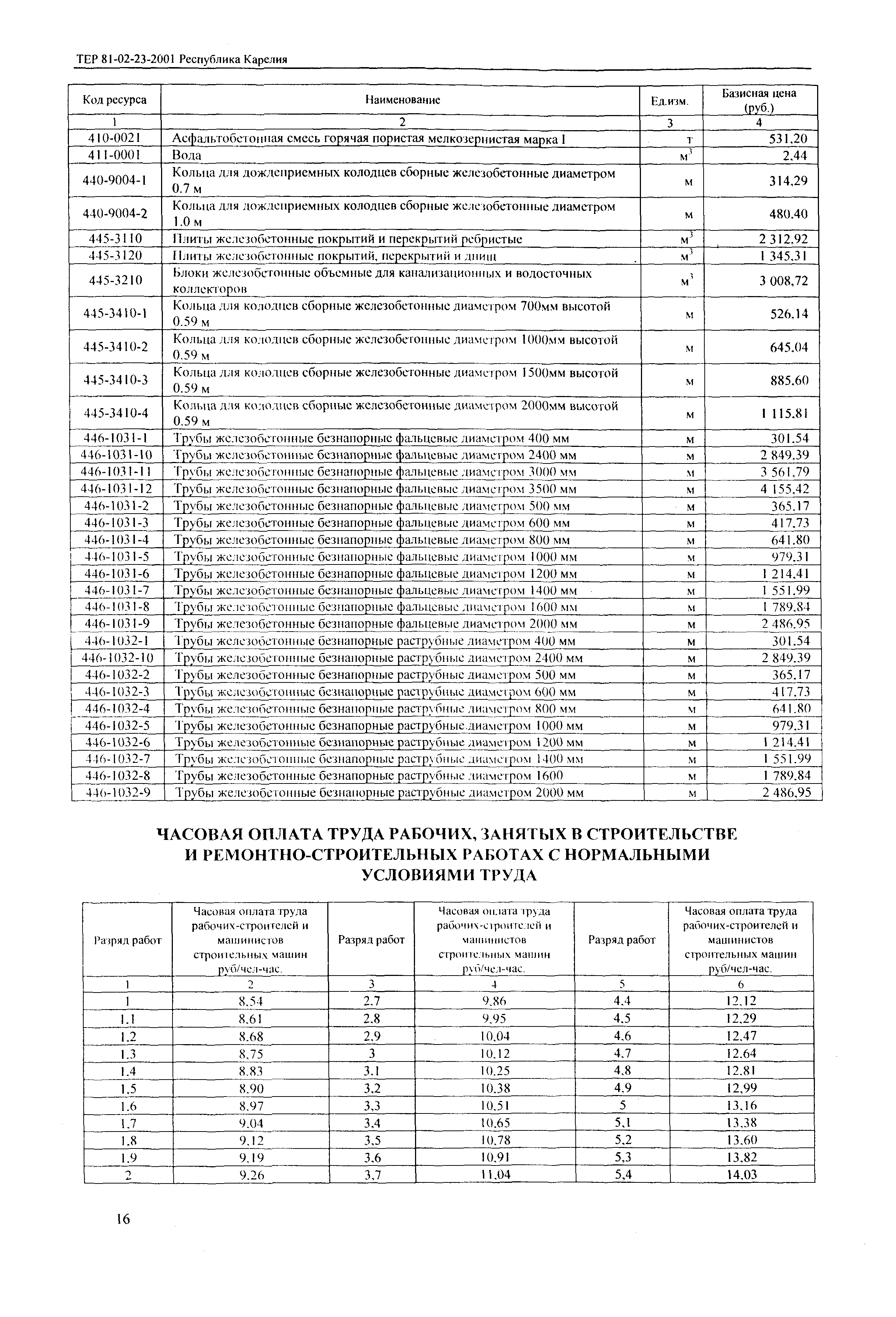 ТЕР Республика Карелия 2001-23