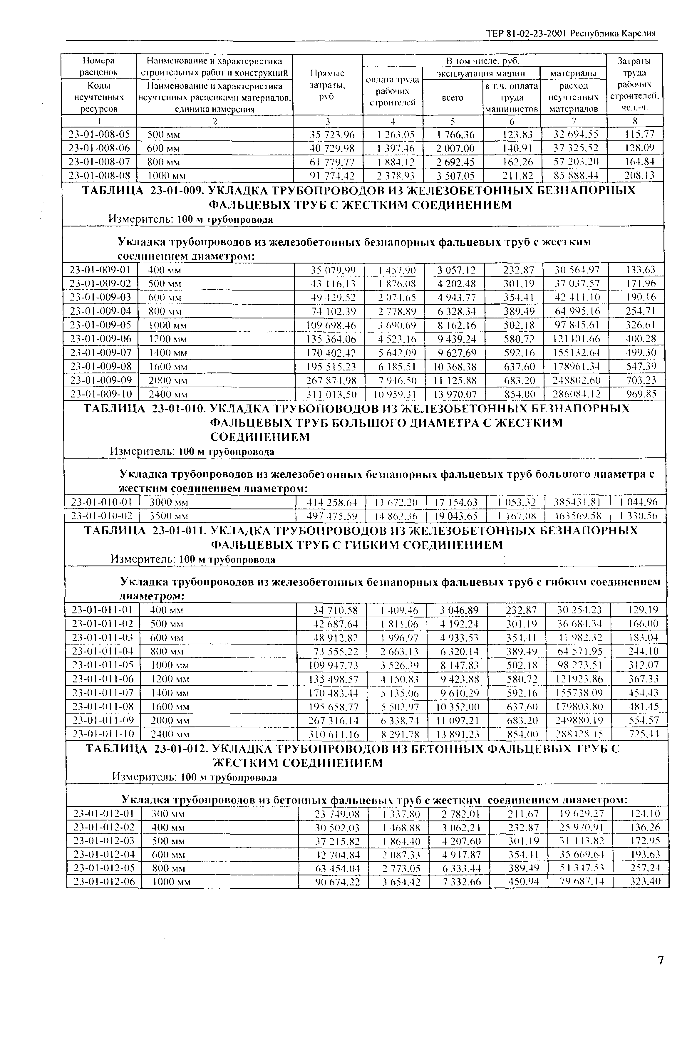 ТЕР Республика Карелия 2001-23