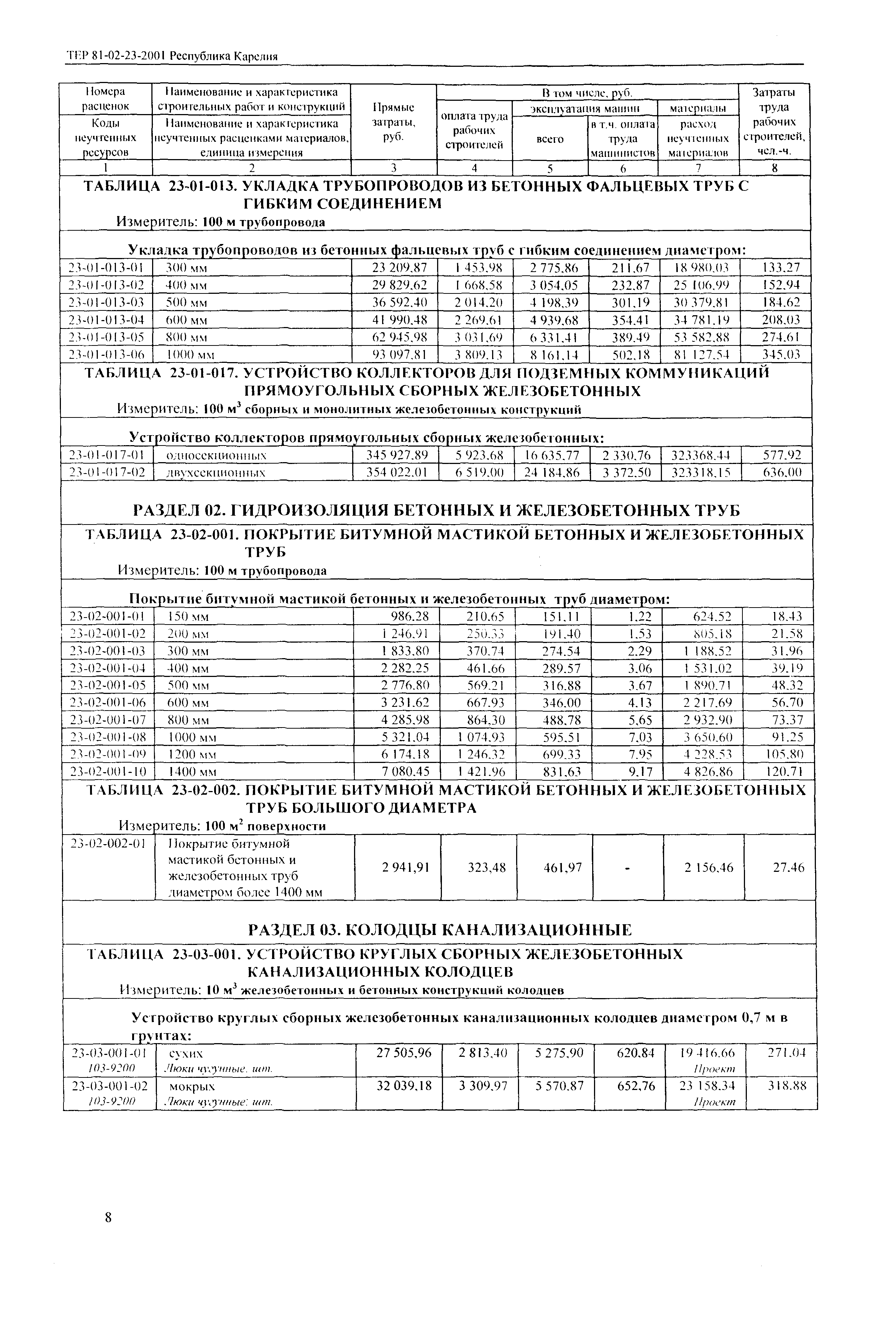 ТЕР Республика Карелия 2001-23