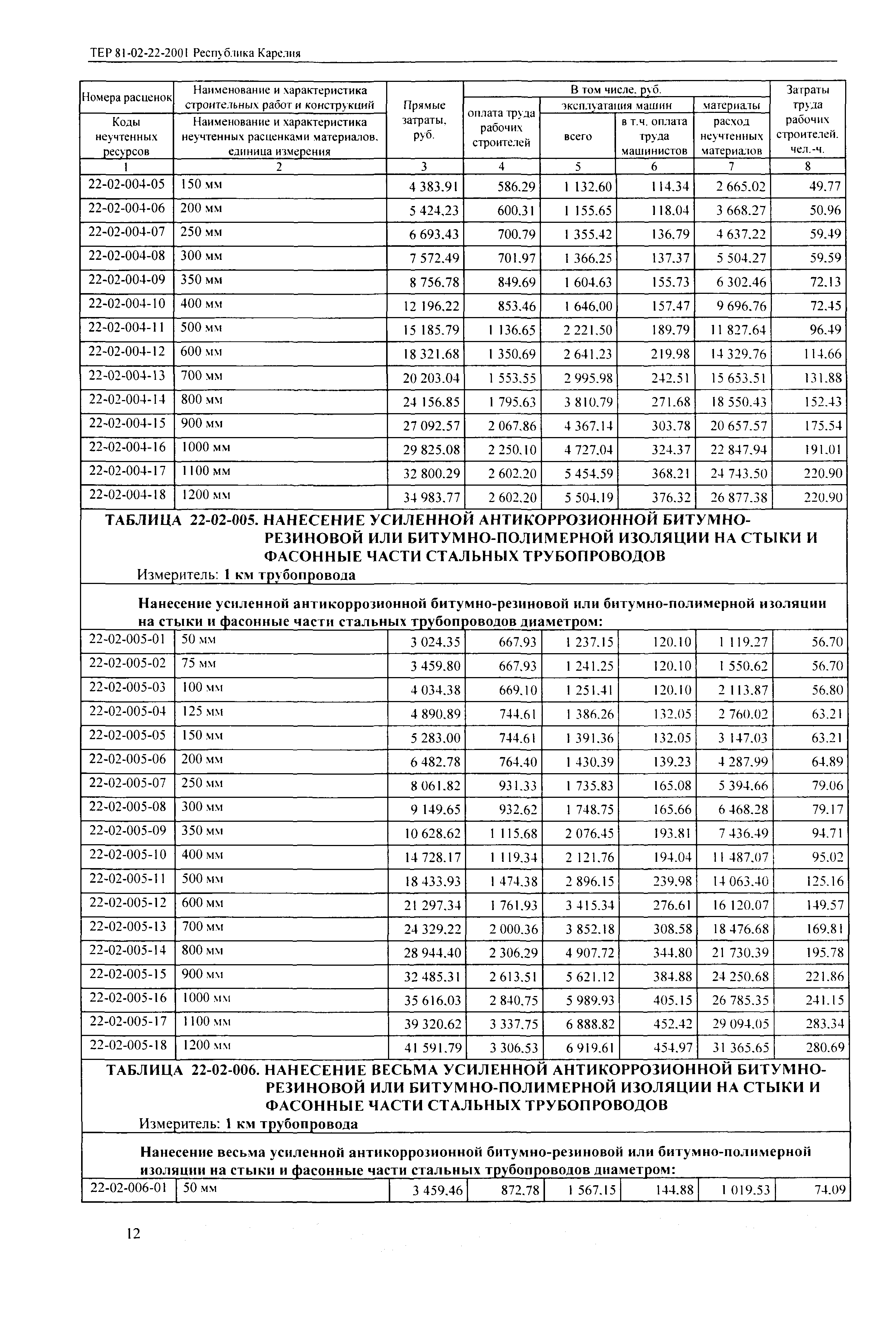 ТЕР Республика Карелия 2001-22