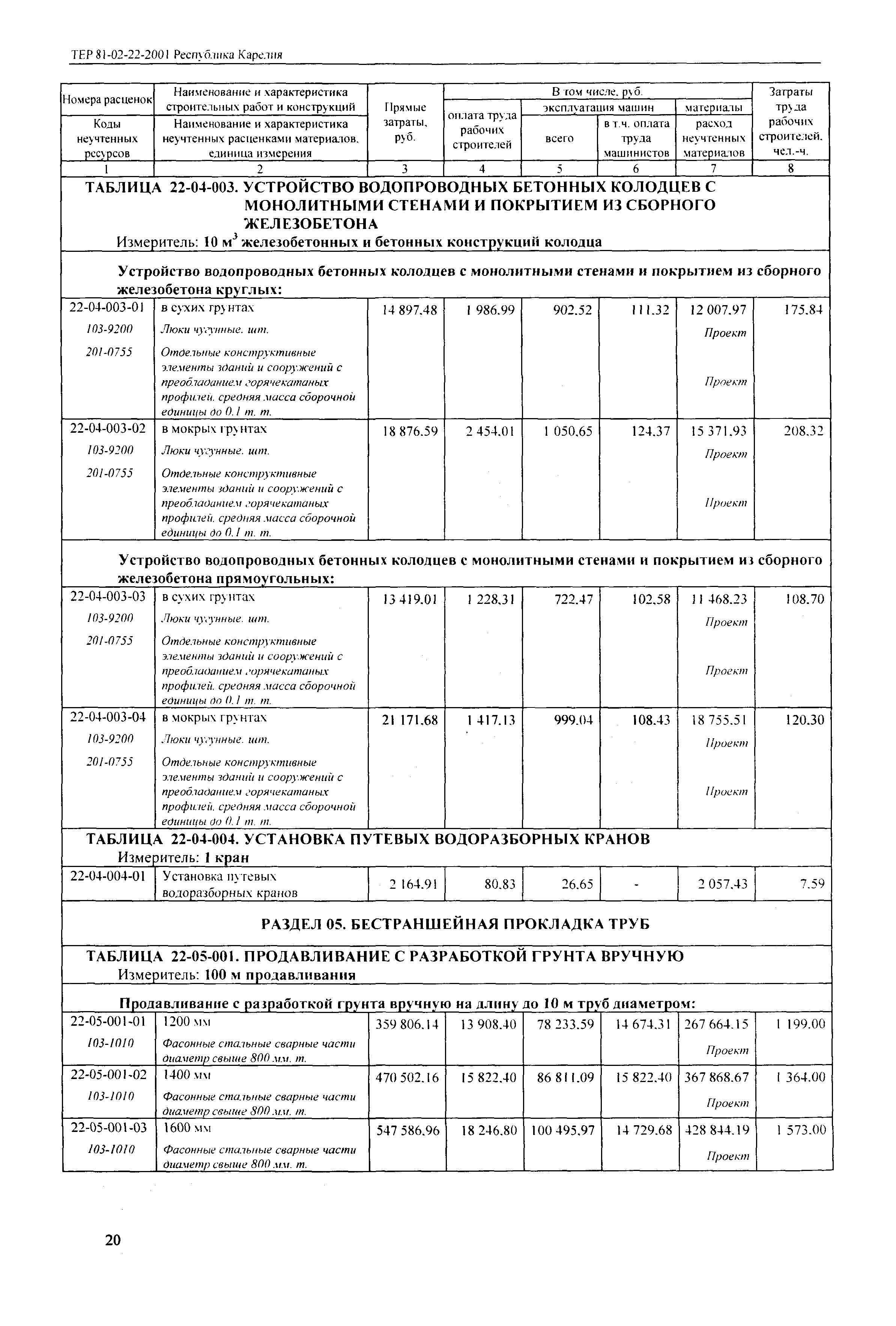 ТЕР Республика Карелия 2001-22