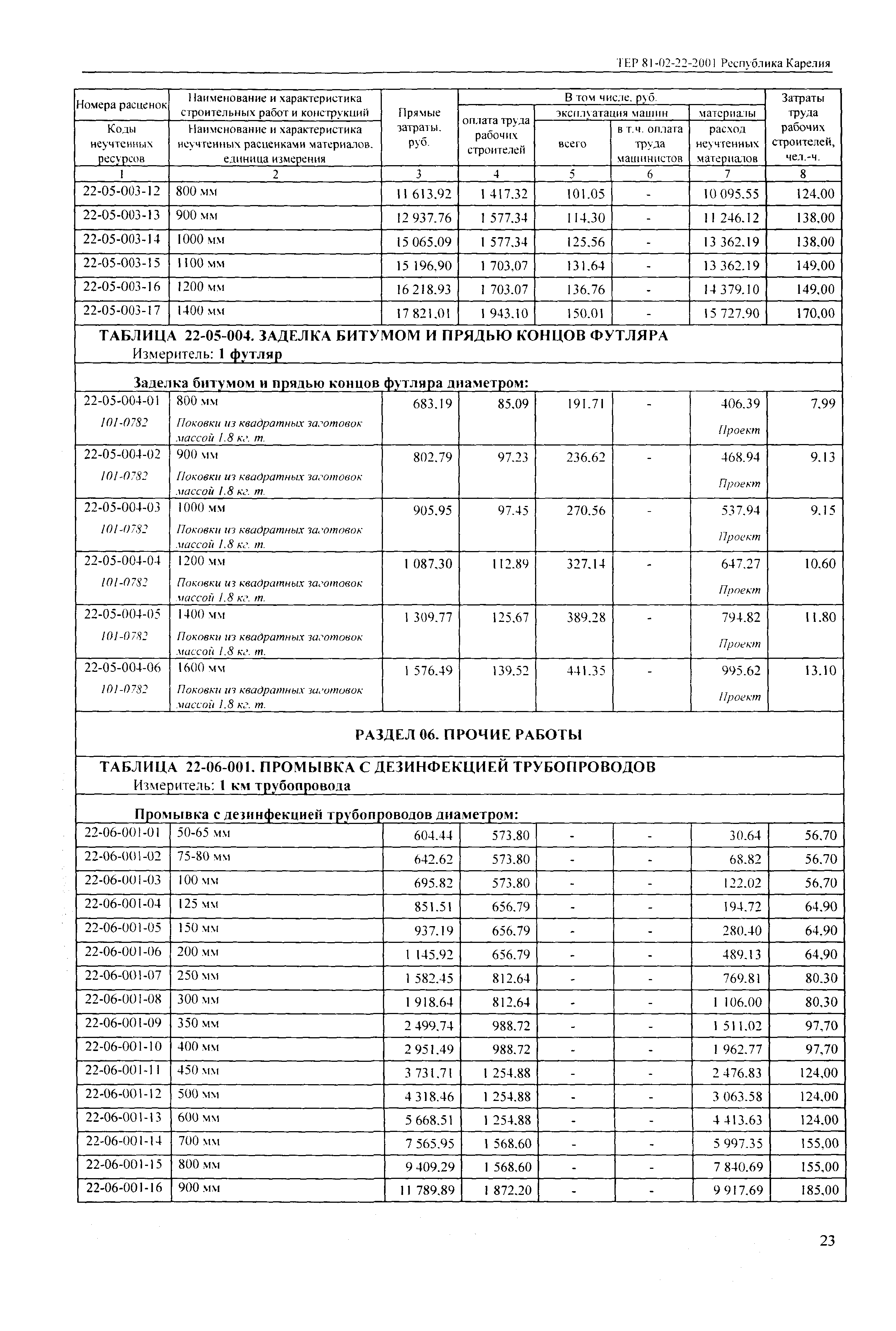 ТЕР Республика Карелия 2001-22