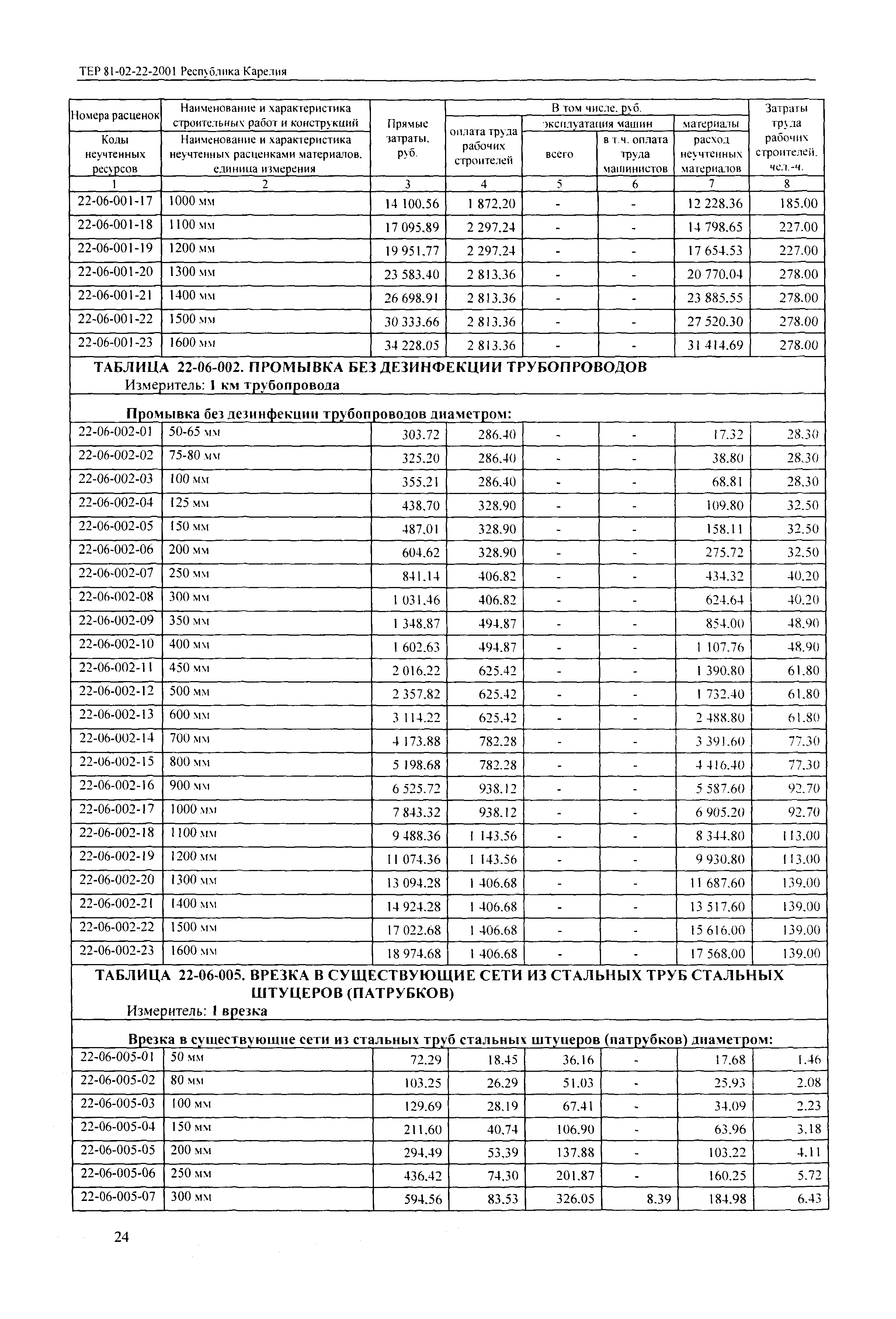 ТЕР Республика Карелия 2001-22