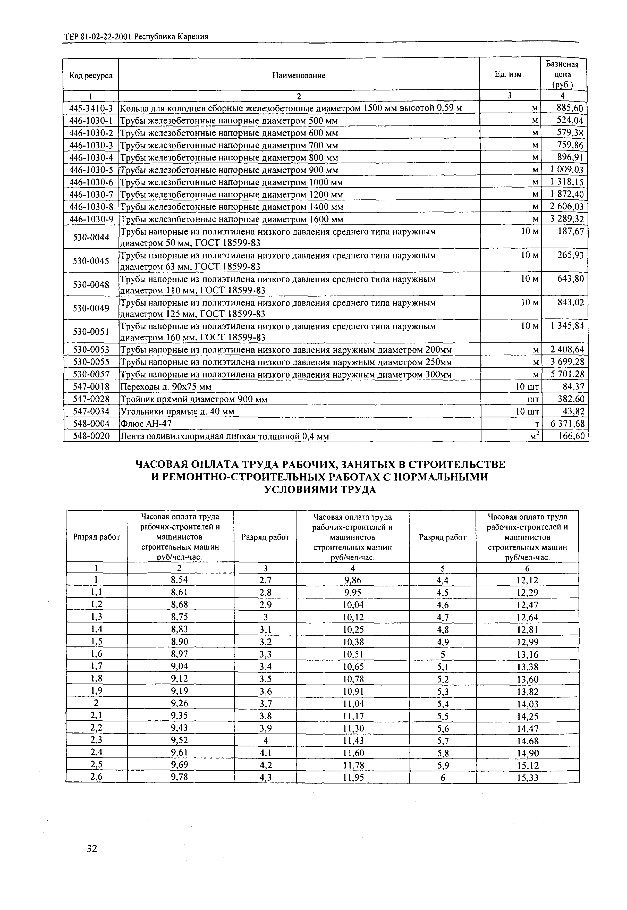 ТЕР Республика Карелия 2001-22