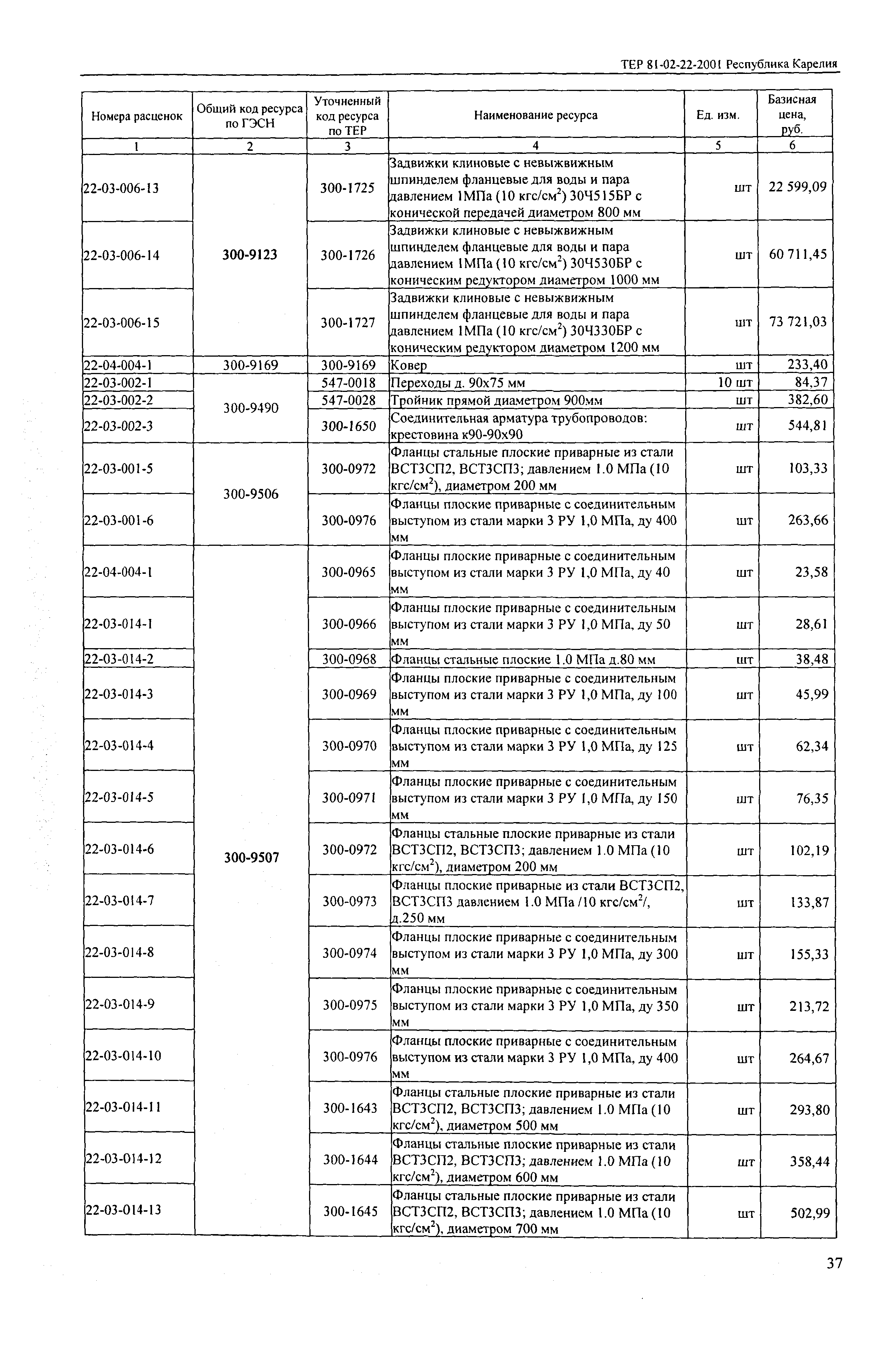 ТЕР Республика Карелия 2001-22