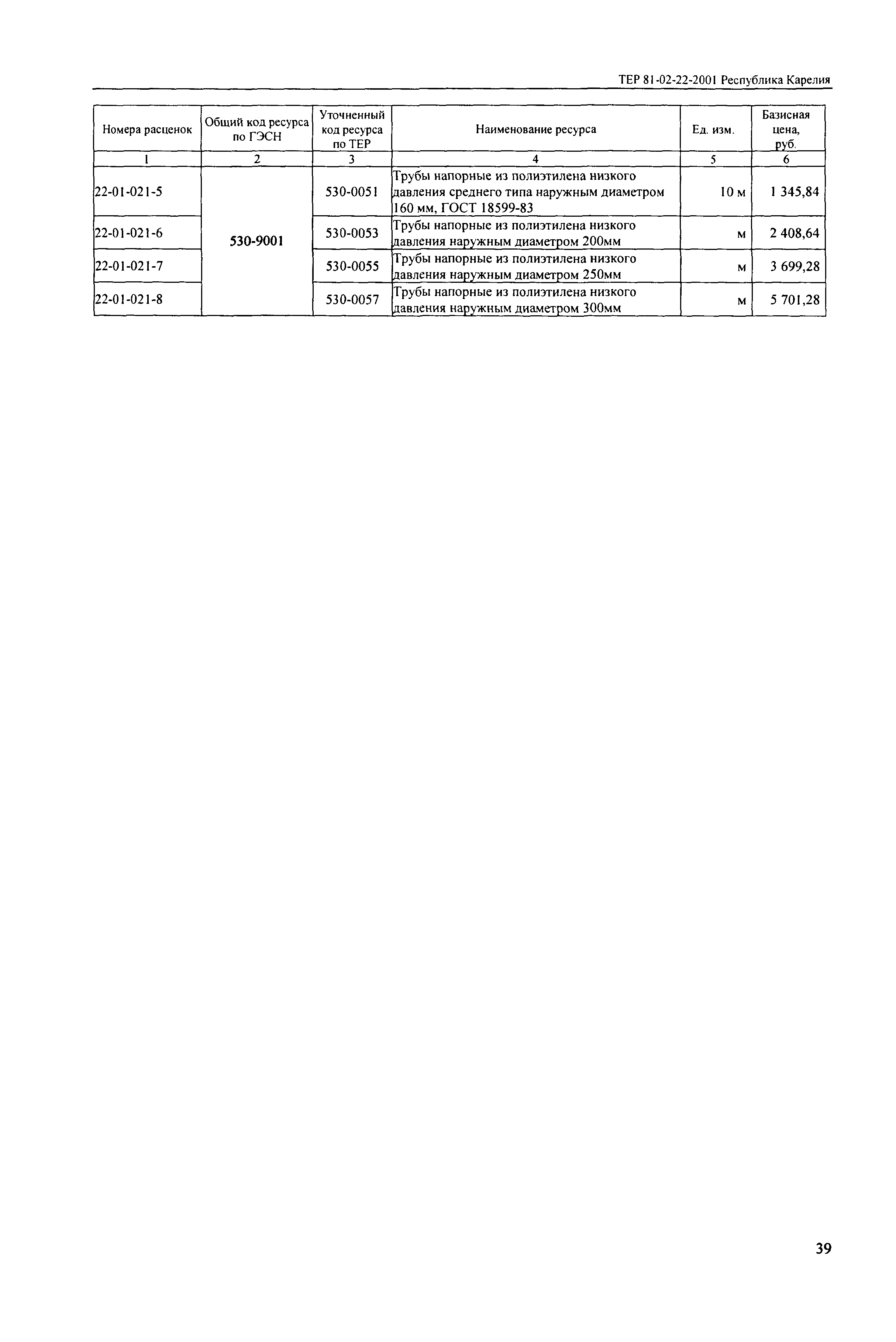 ТЕР Республика Карелия 2001-22