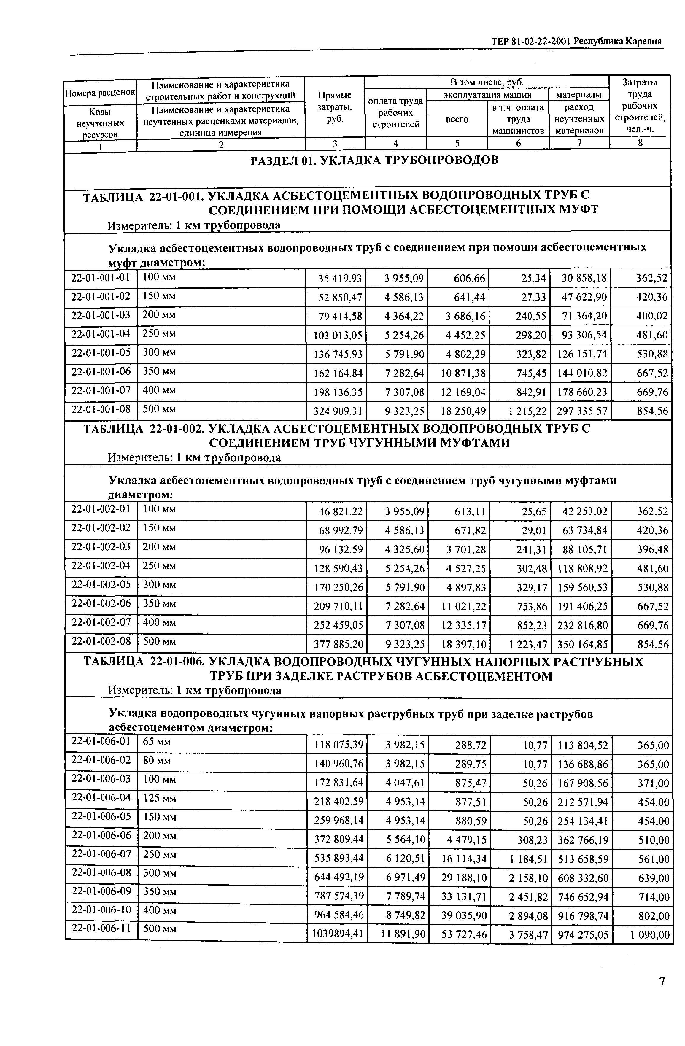 ТЕР Республика Карелия 2001-22