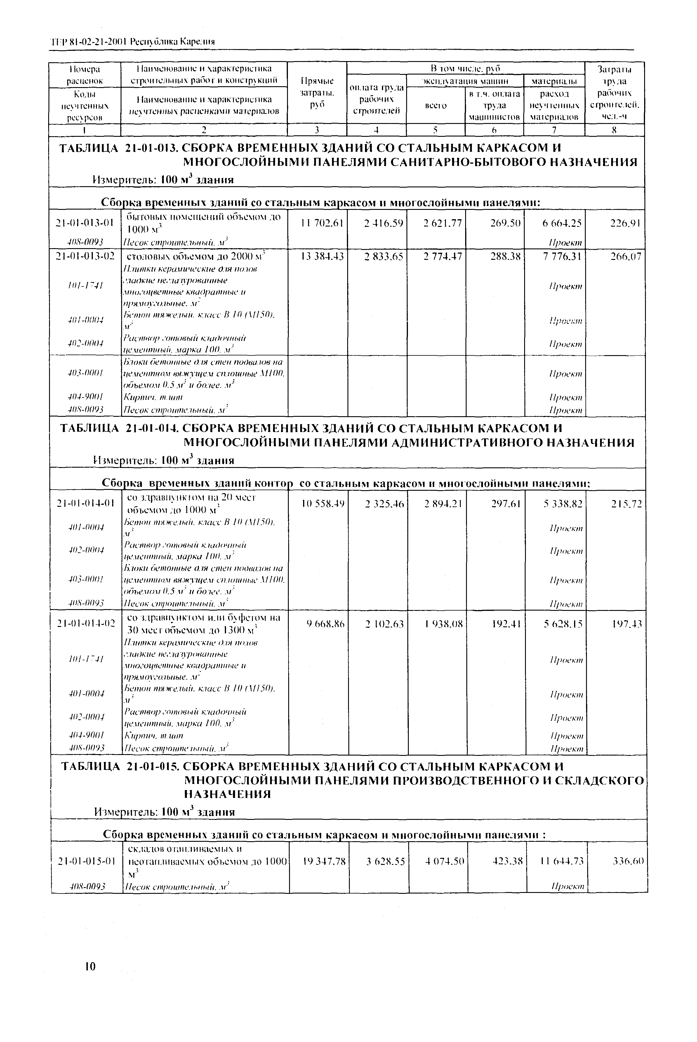 ТЕР Республика Карелия 2001-21