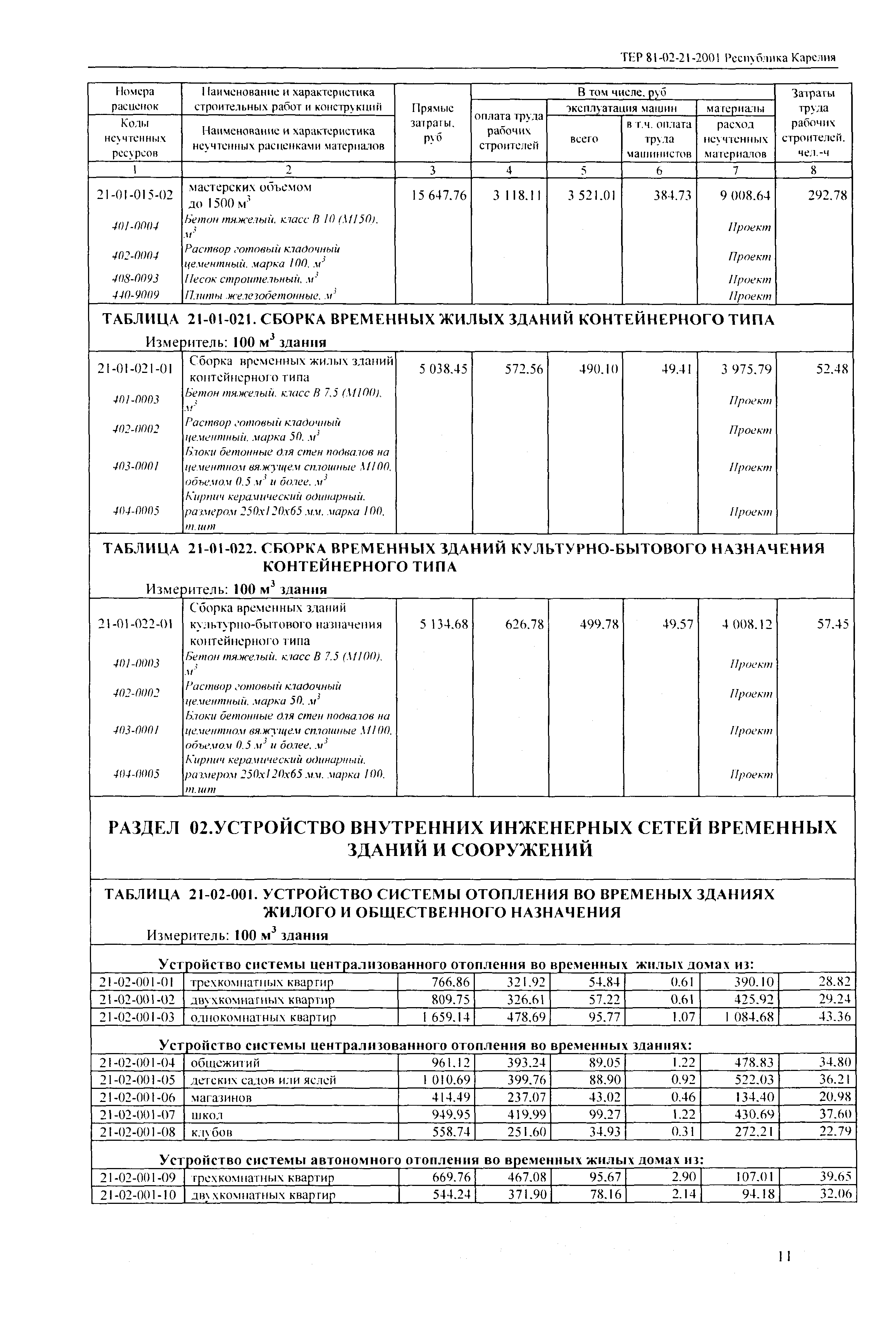 ТЕР Республика Карелия 2001-21