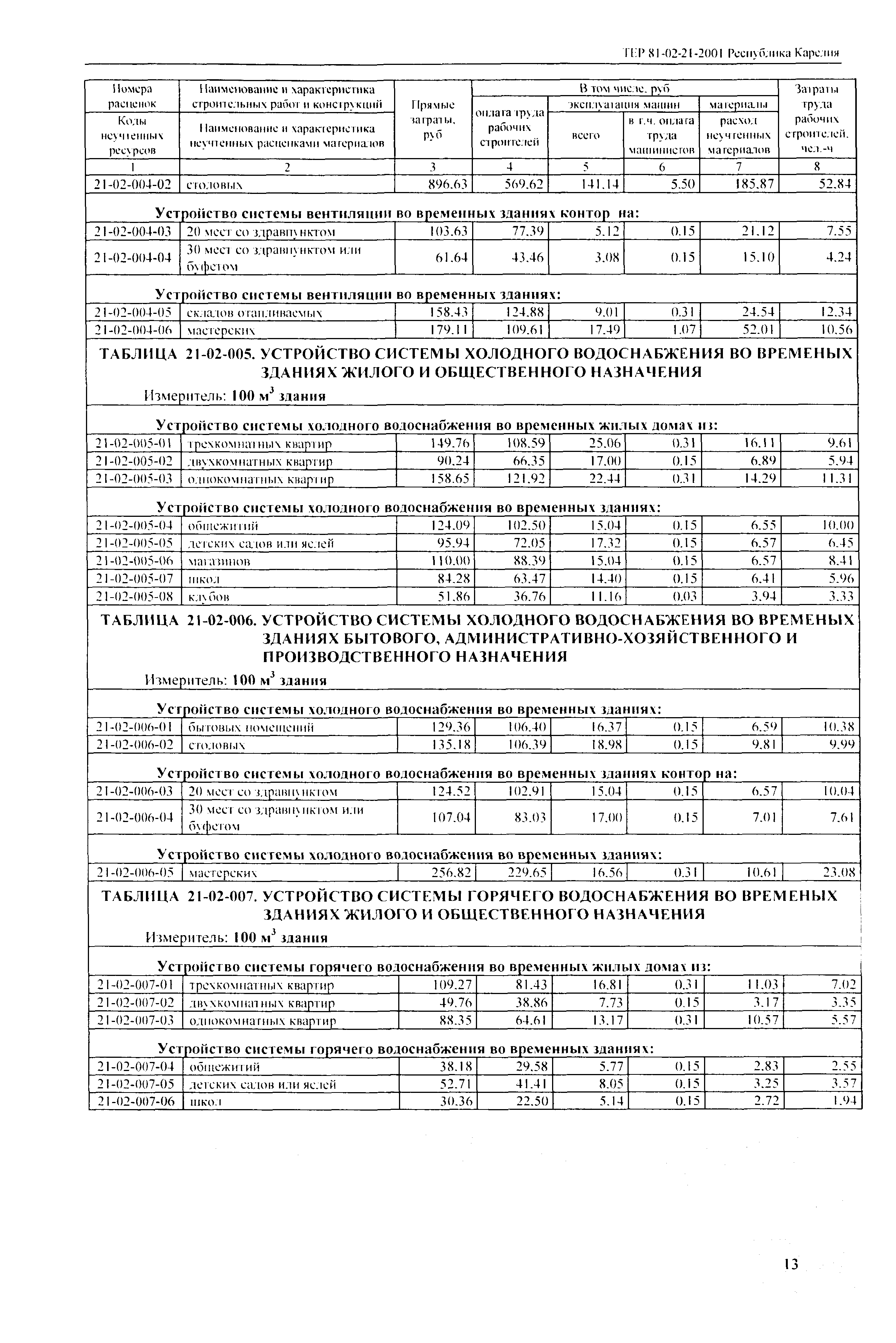 ТЕР Республика Карелия 2001-21